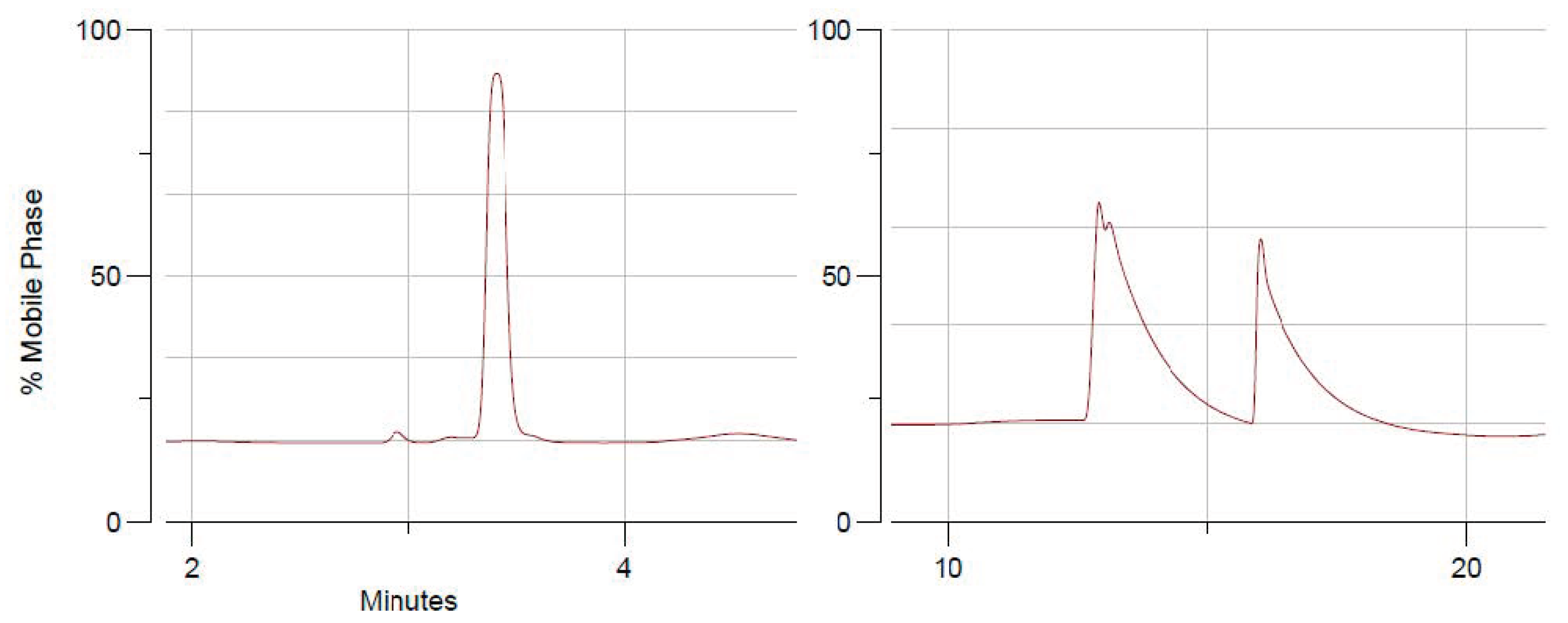 Molecules 24 00975 g001