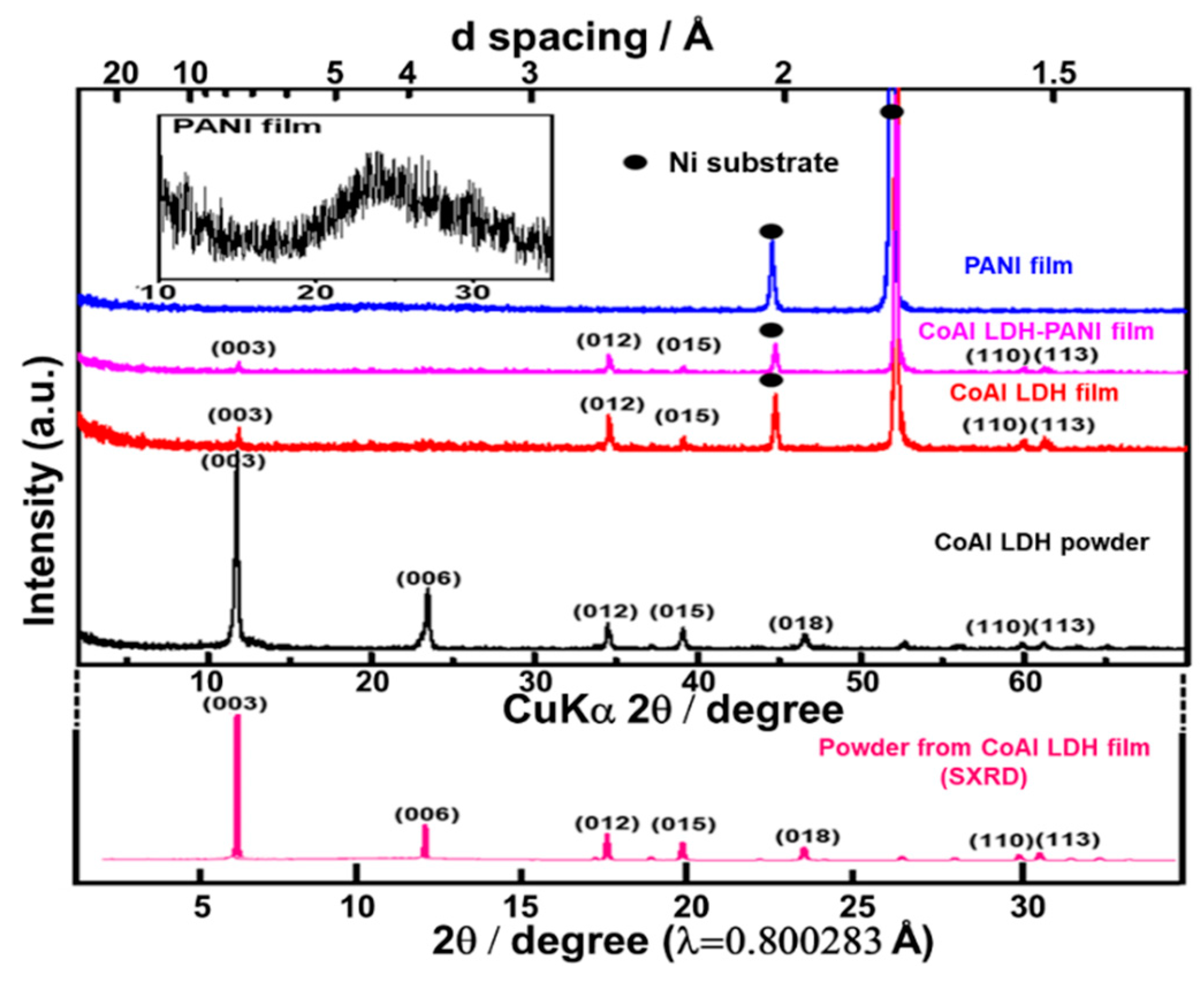 Molecules 24 00976 g003