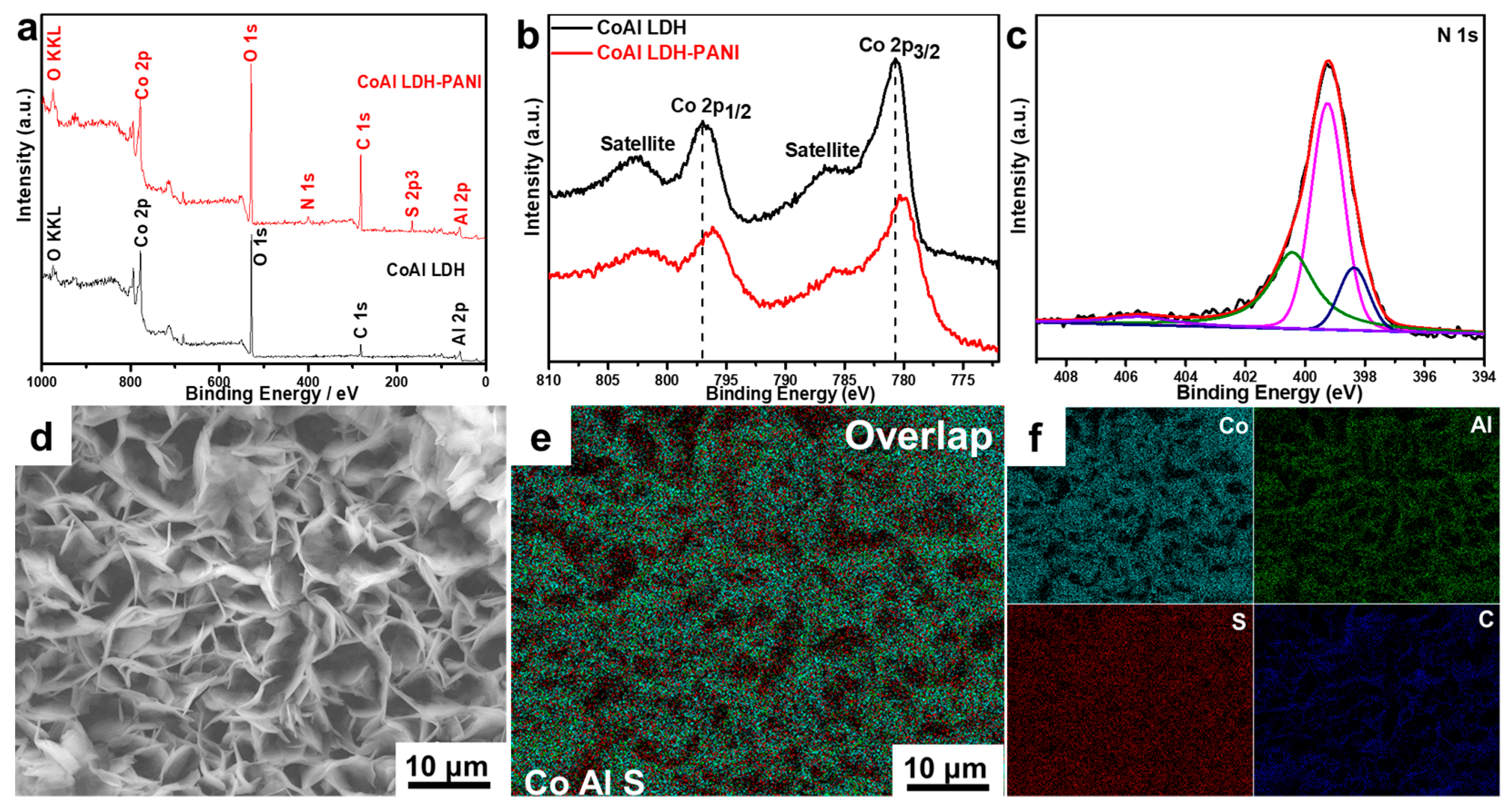 Molecules 24 00976 g005