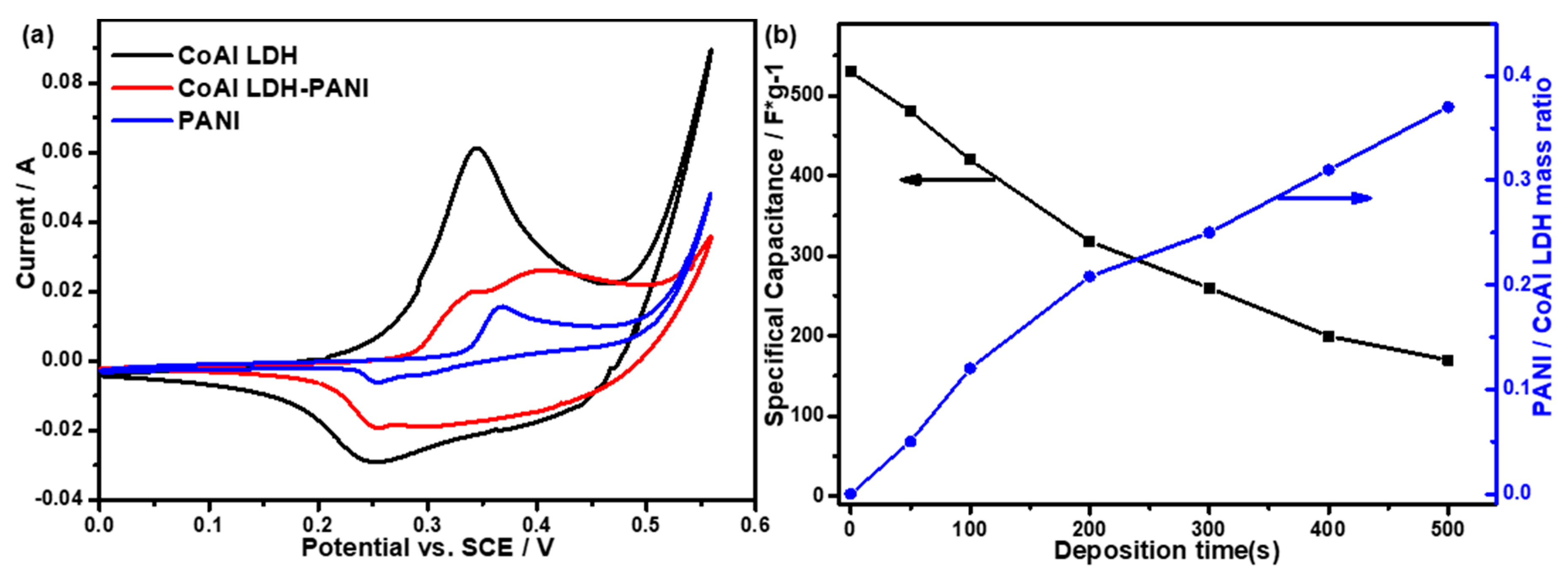 Molecules 24 00976 g006