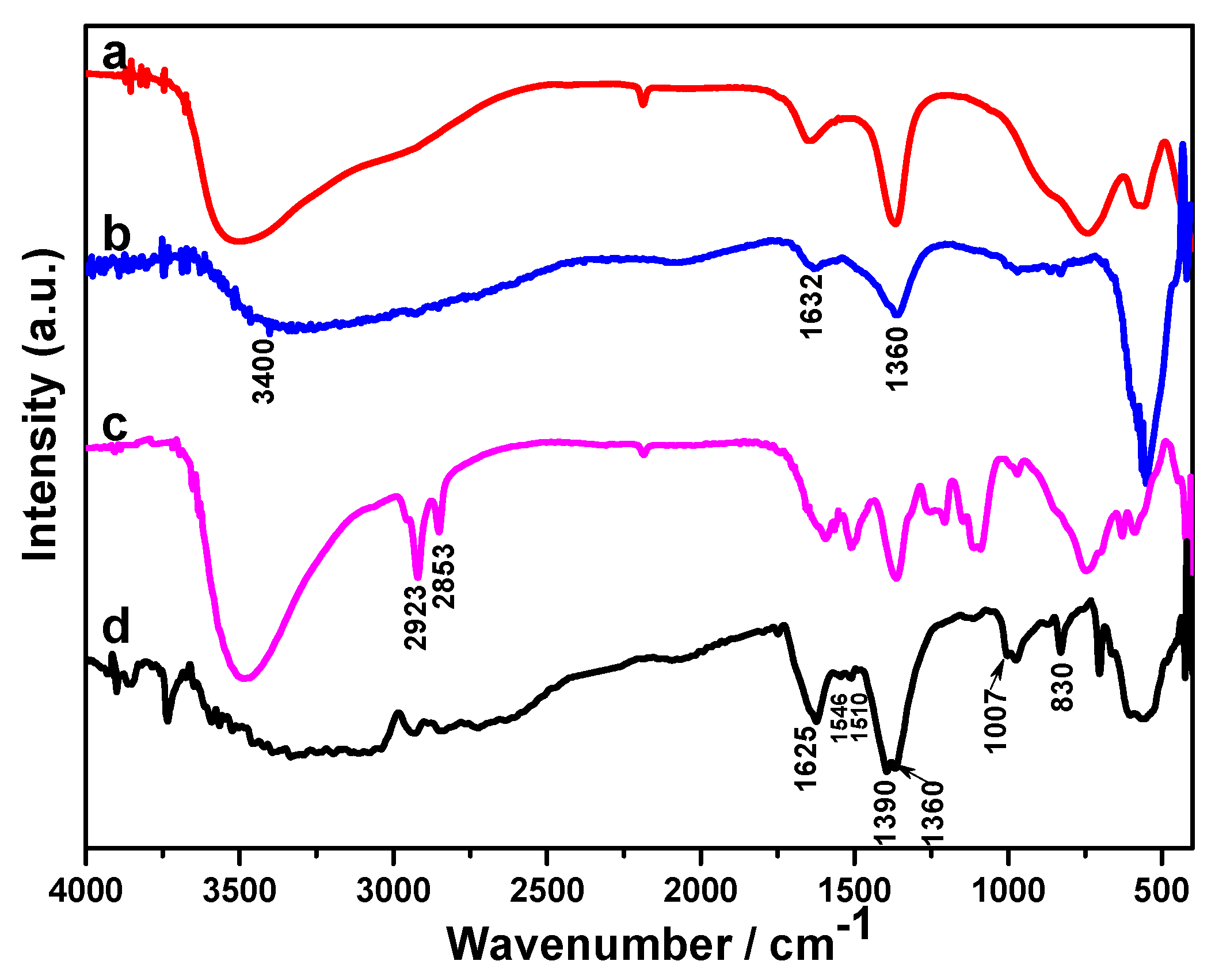 Molecules 24 00976 g009