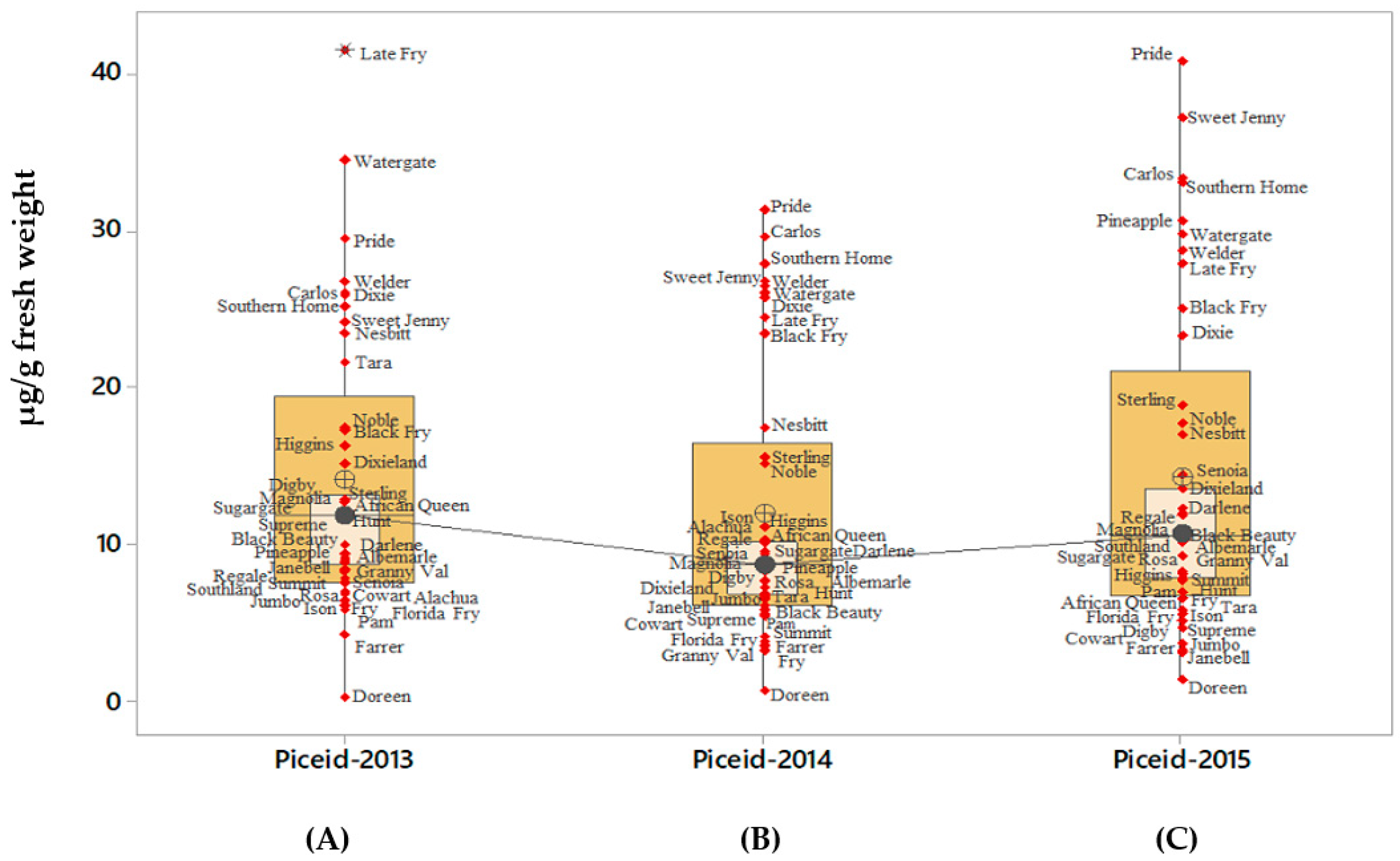 Molecules 24 00981 g002
