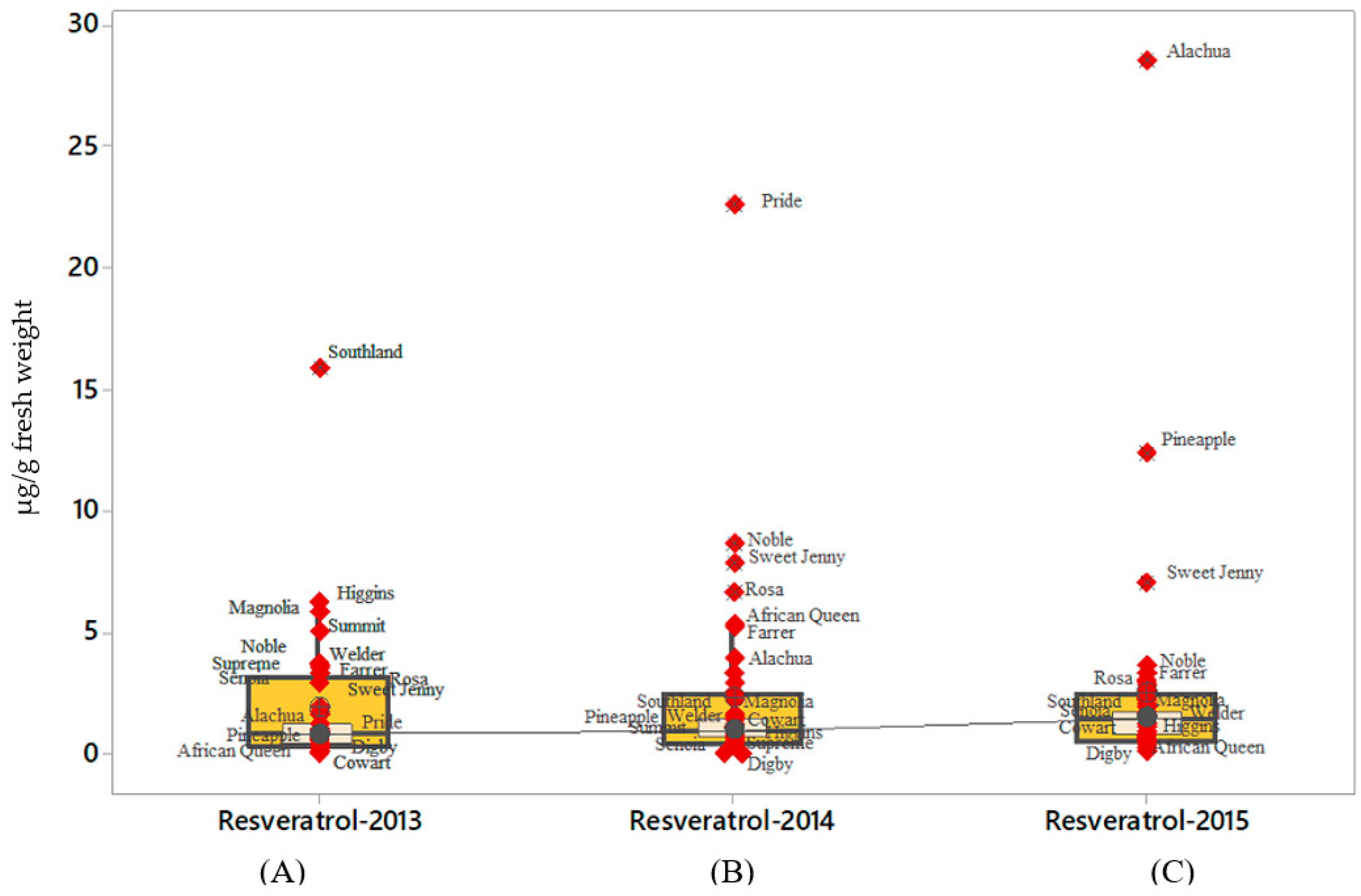 Molecules 24 00981 g003