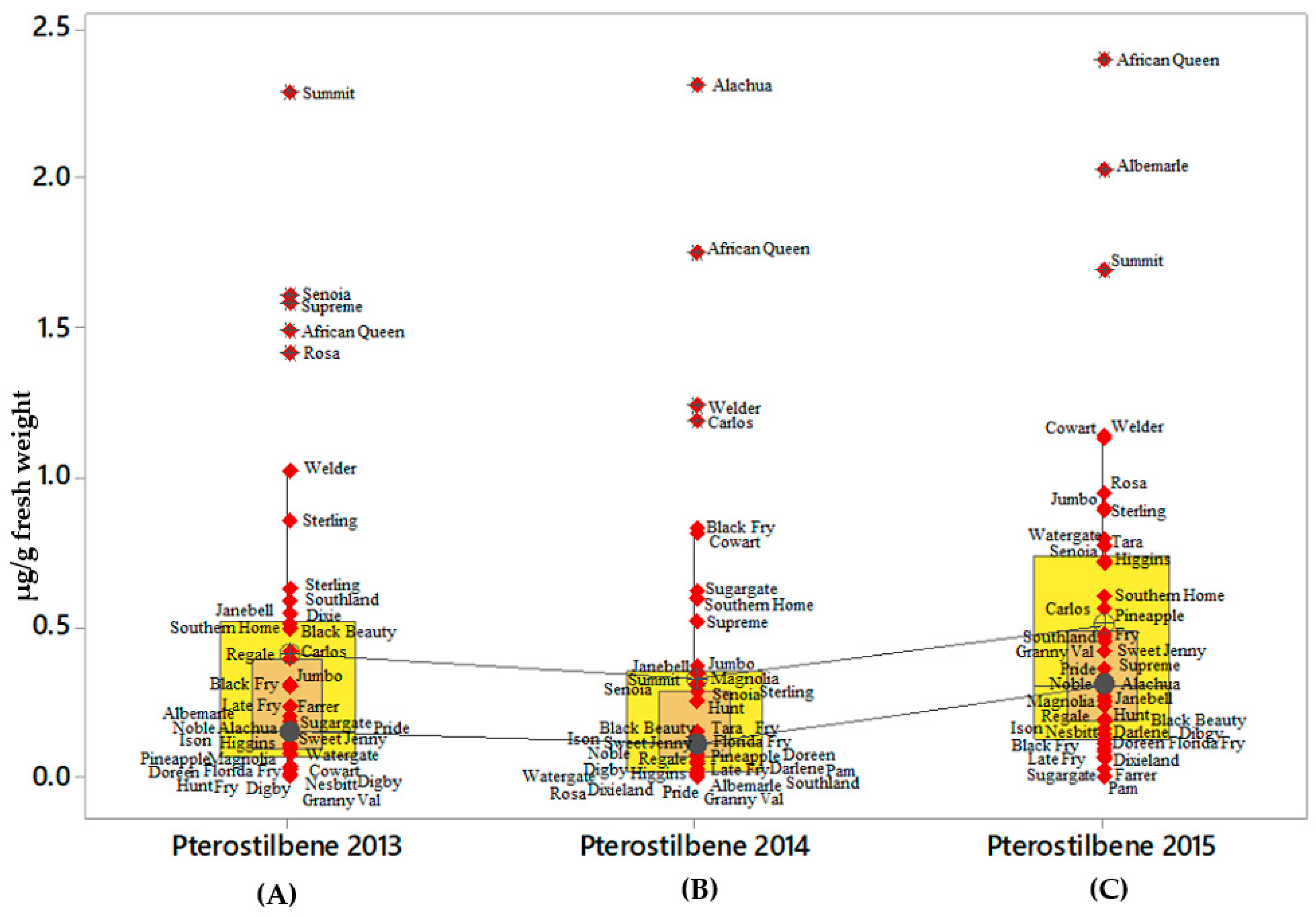 Molecules 24 00981 g005