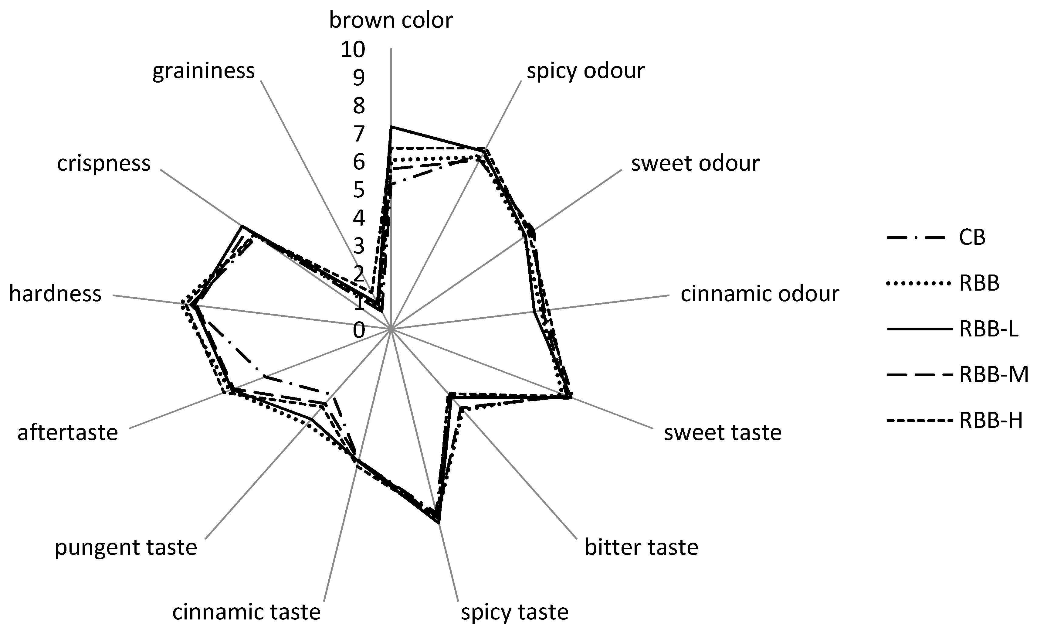 Molecules 24 00982 g001