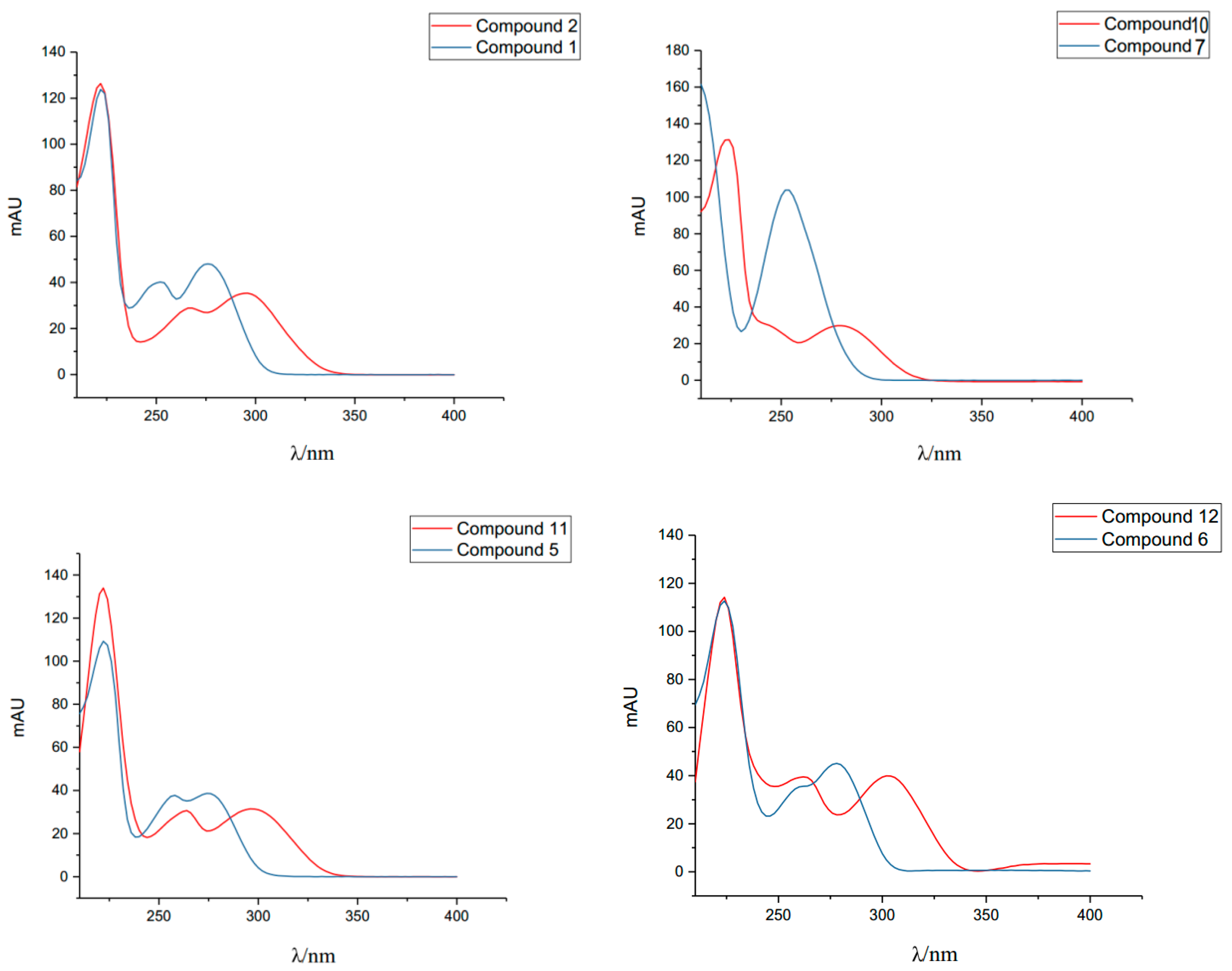 Molecules 24 00983 g003