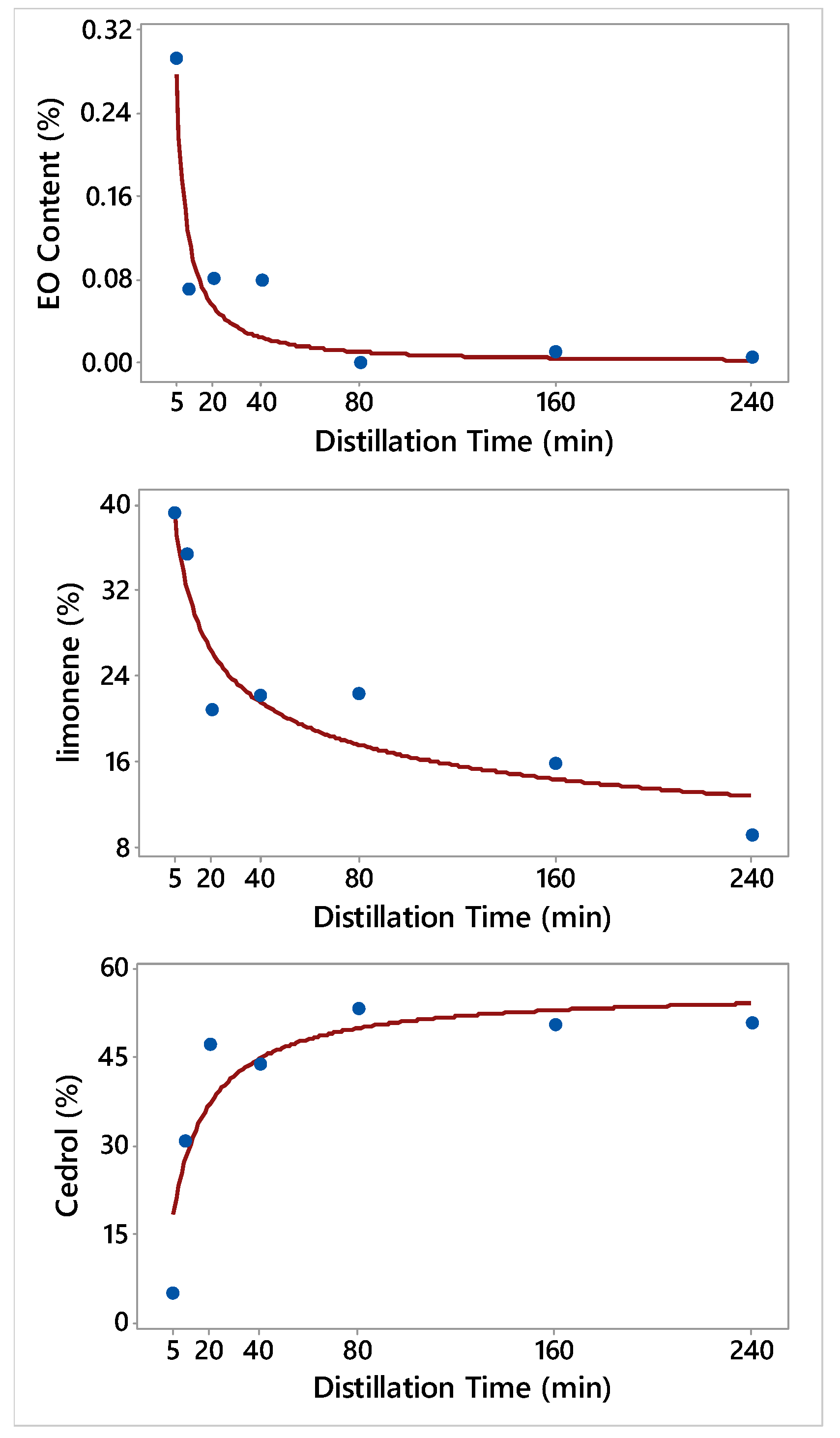 Molecules 24 00986 g002
