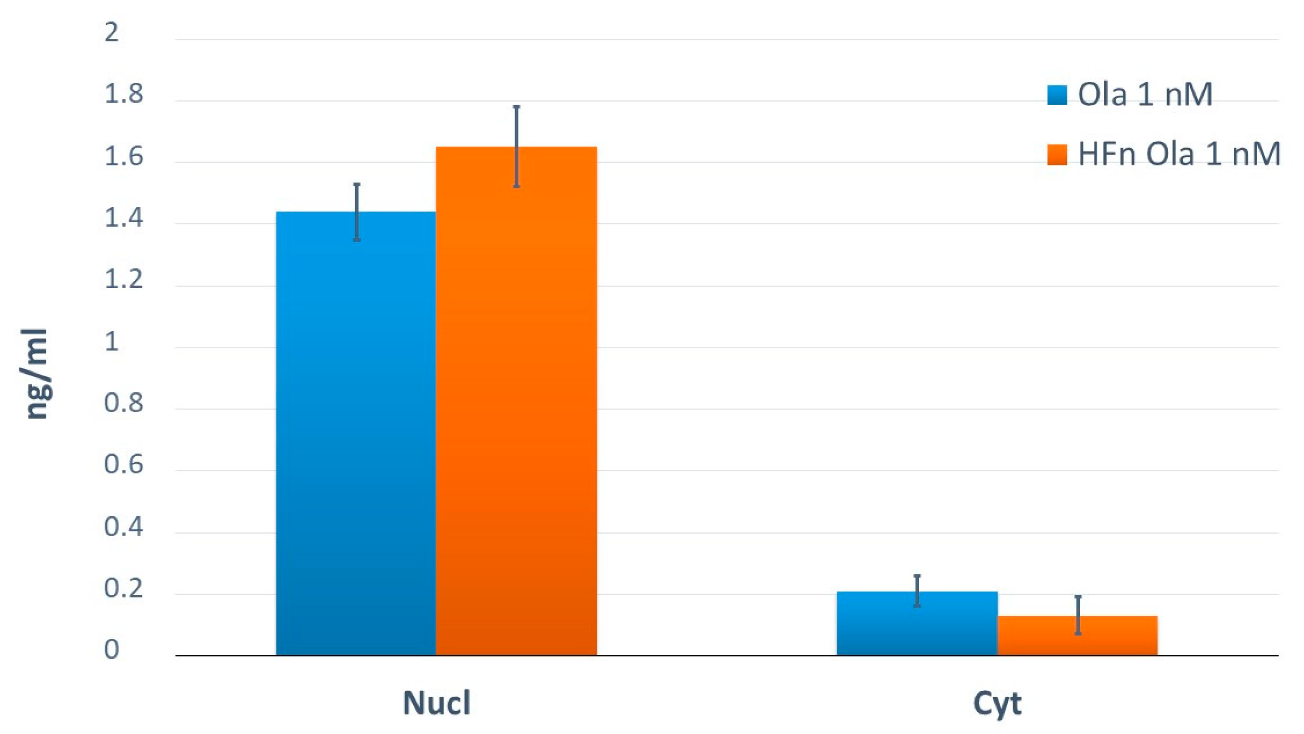 Molecules 24 00989 g004