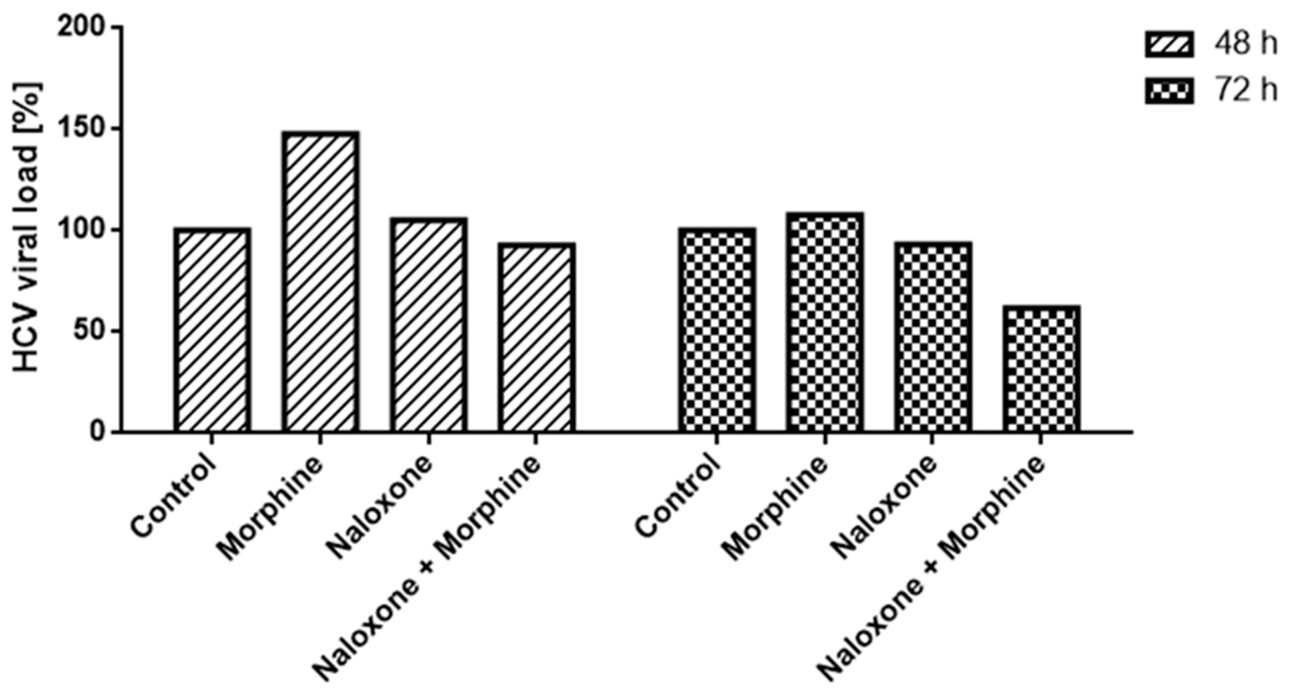 Molecules 24 00990 g005