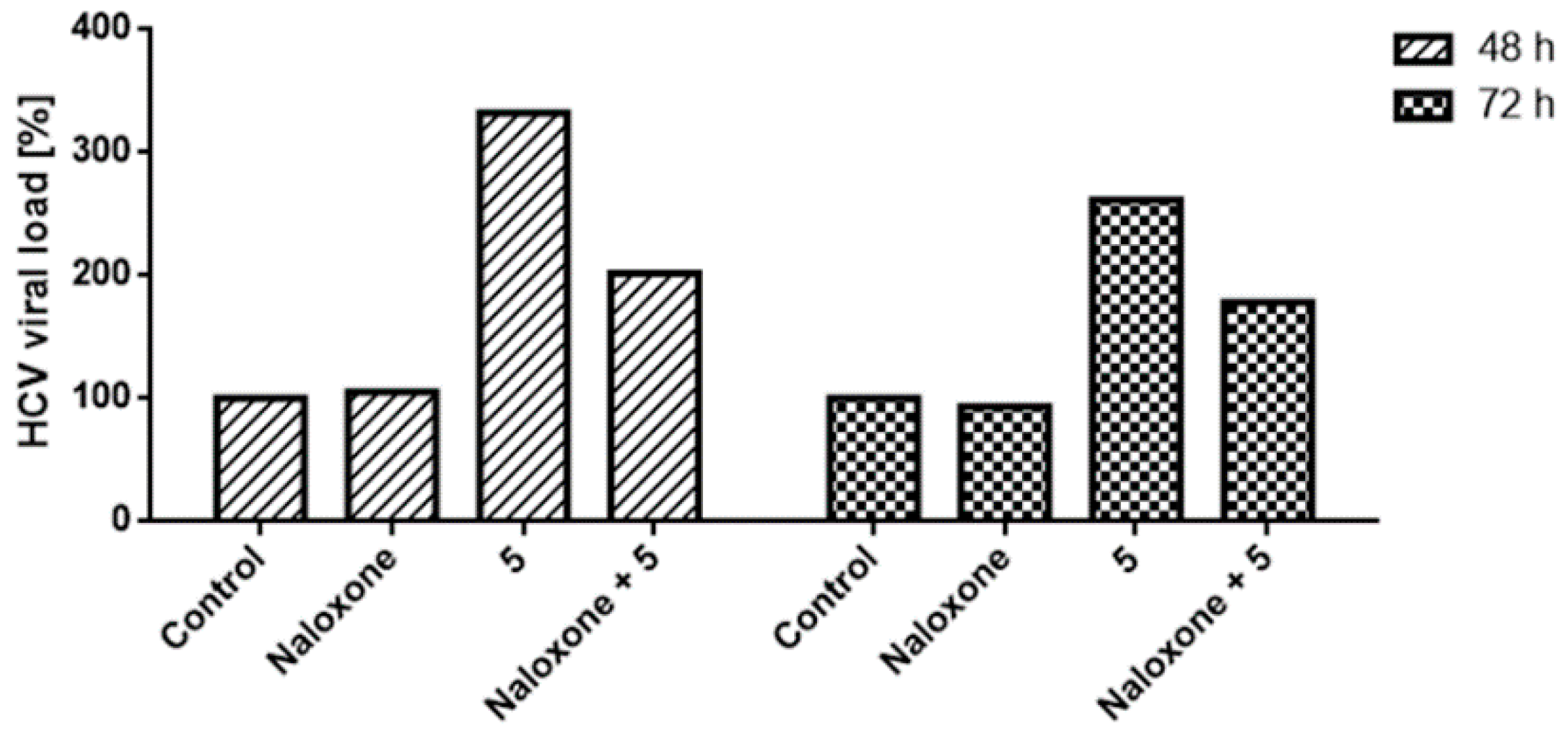 Molecules 24 00990 g007