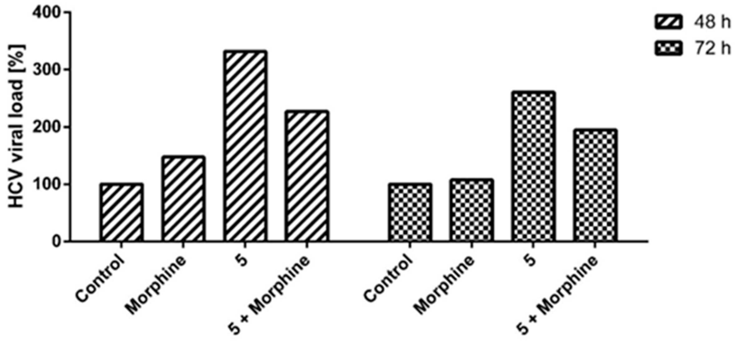 Molecules 24 00990 g008