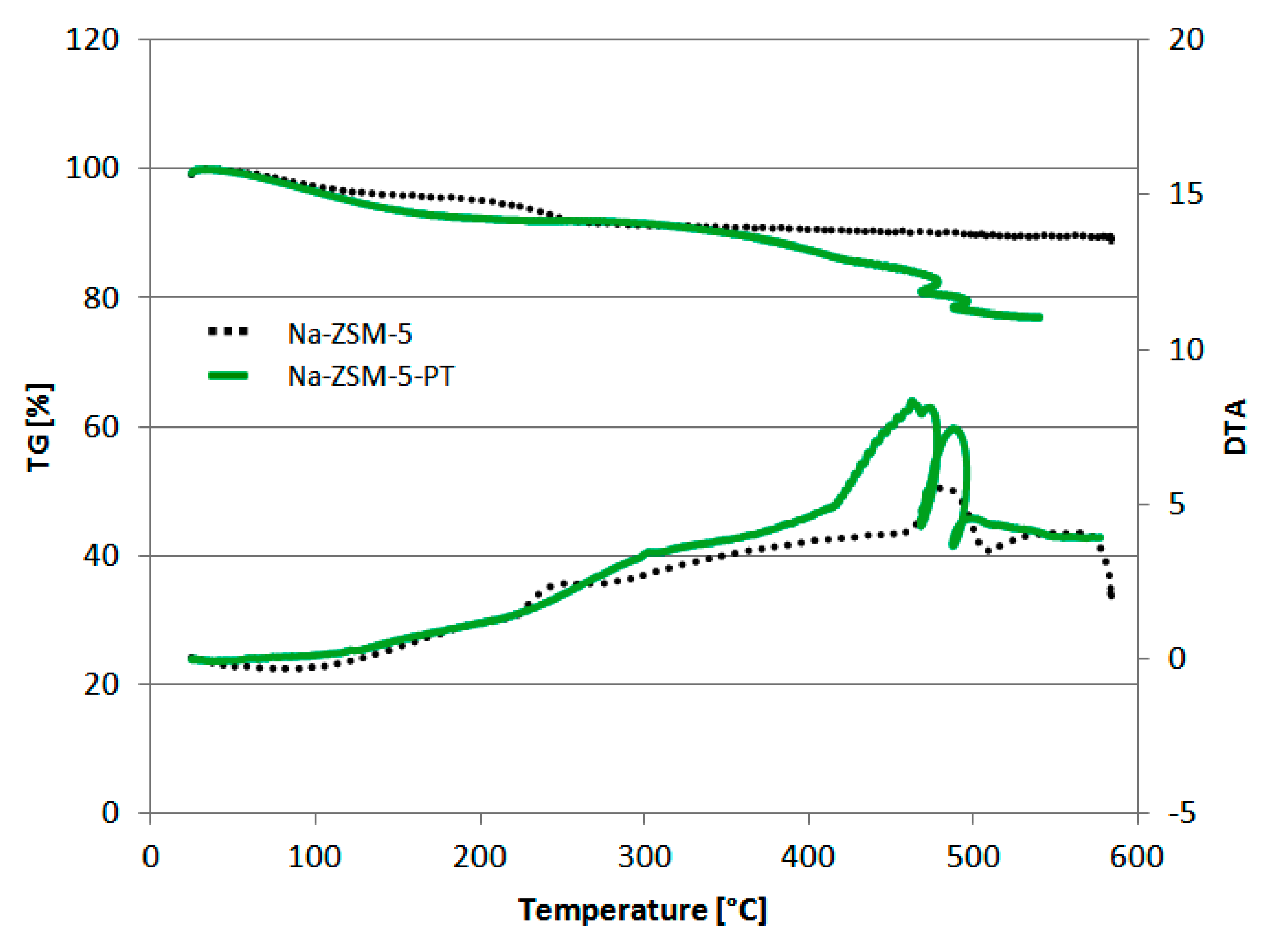 Molecules 24 00992 g002