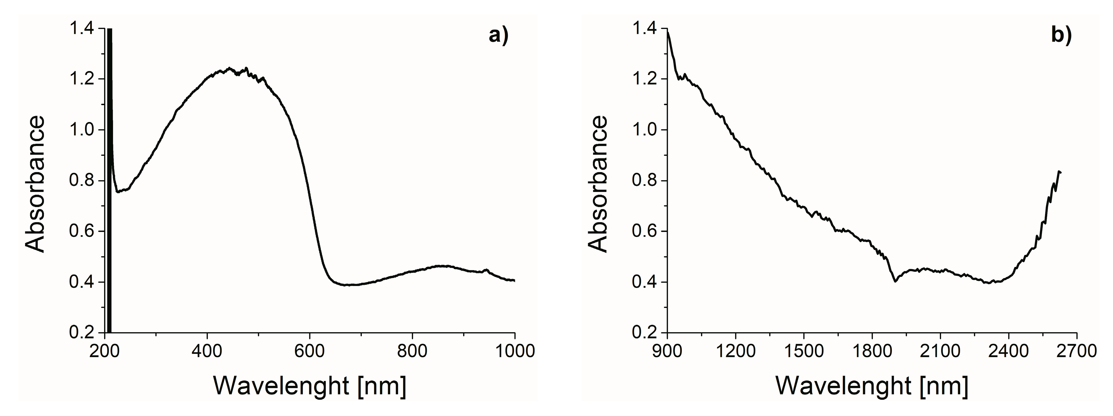 Molecules 24 00992 g003