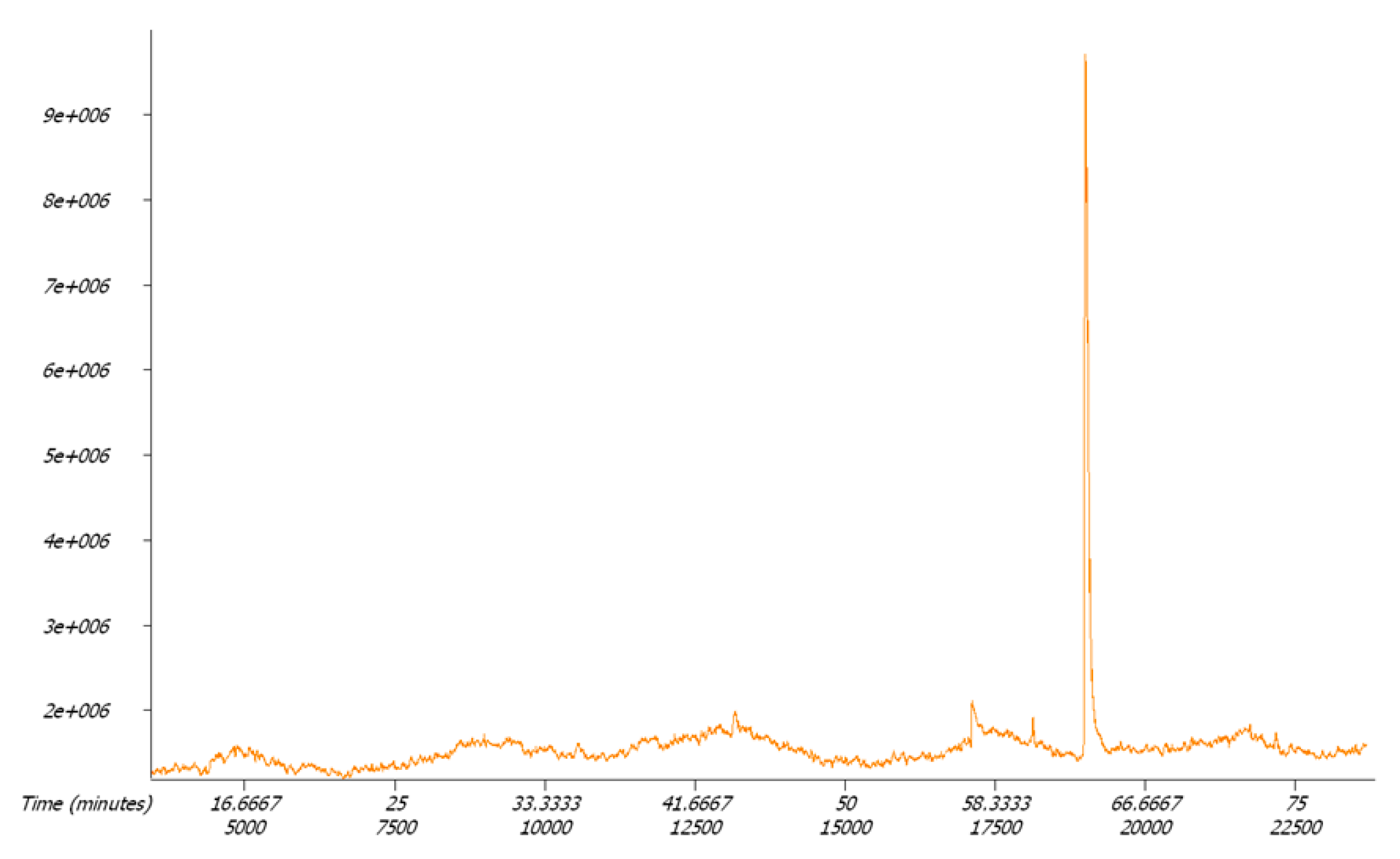 Molecules 24 00992 g005