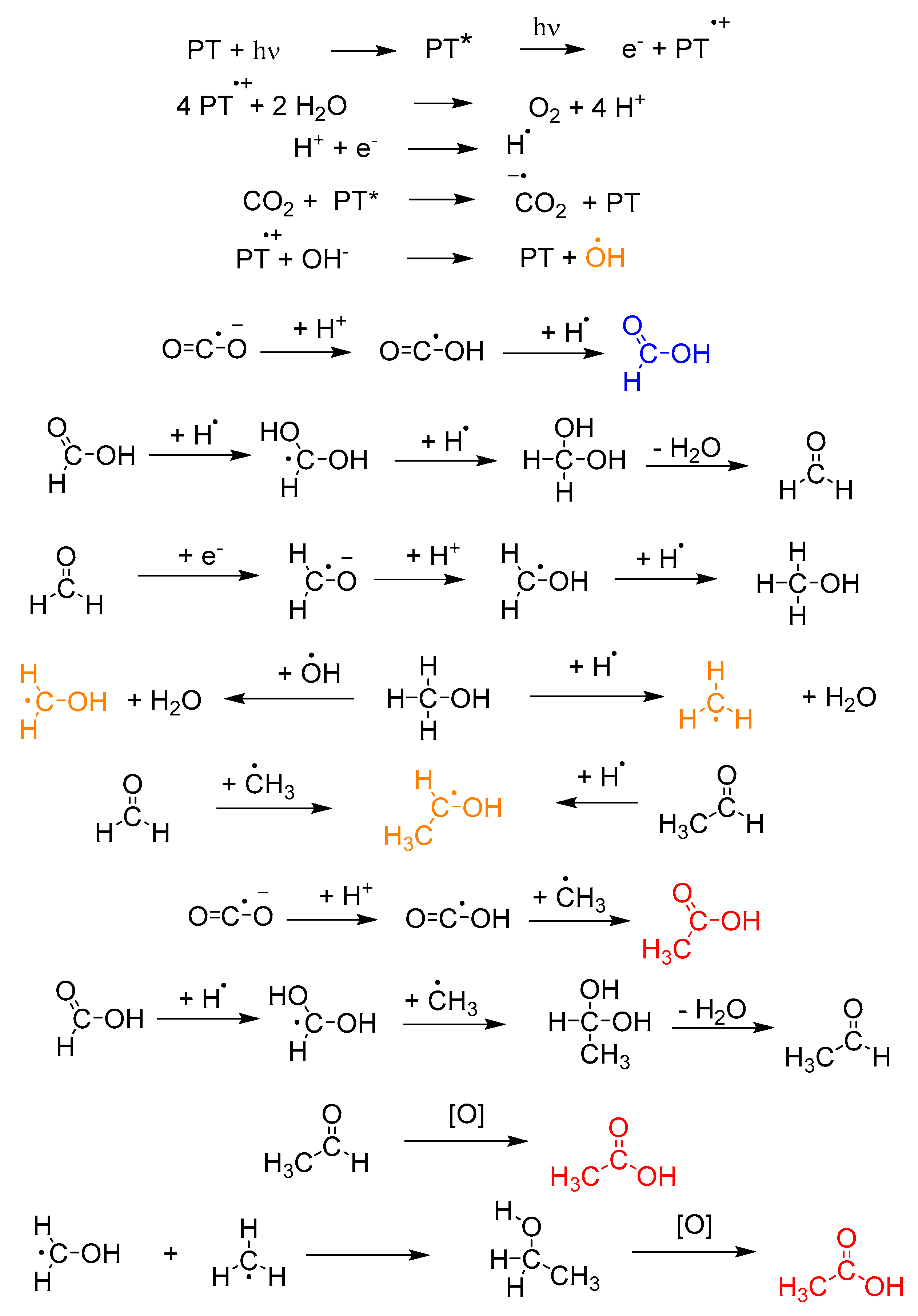 Molecules 24 00992 sch001
