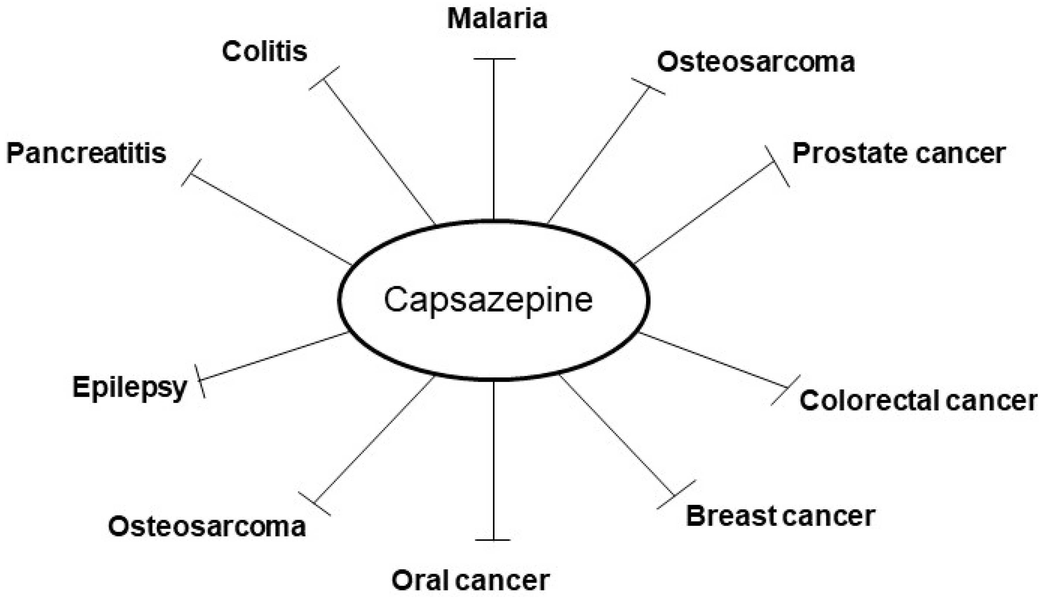 Molecules 24 00995 g002