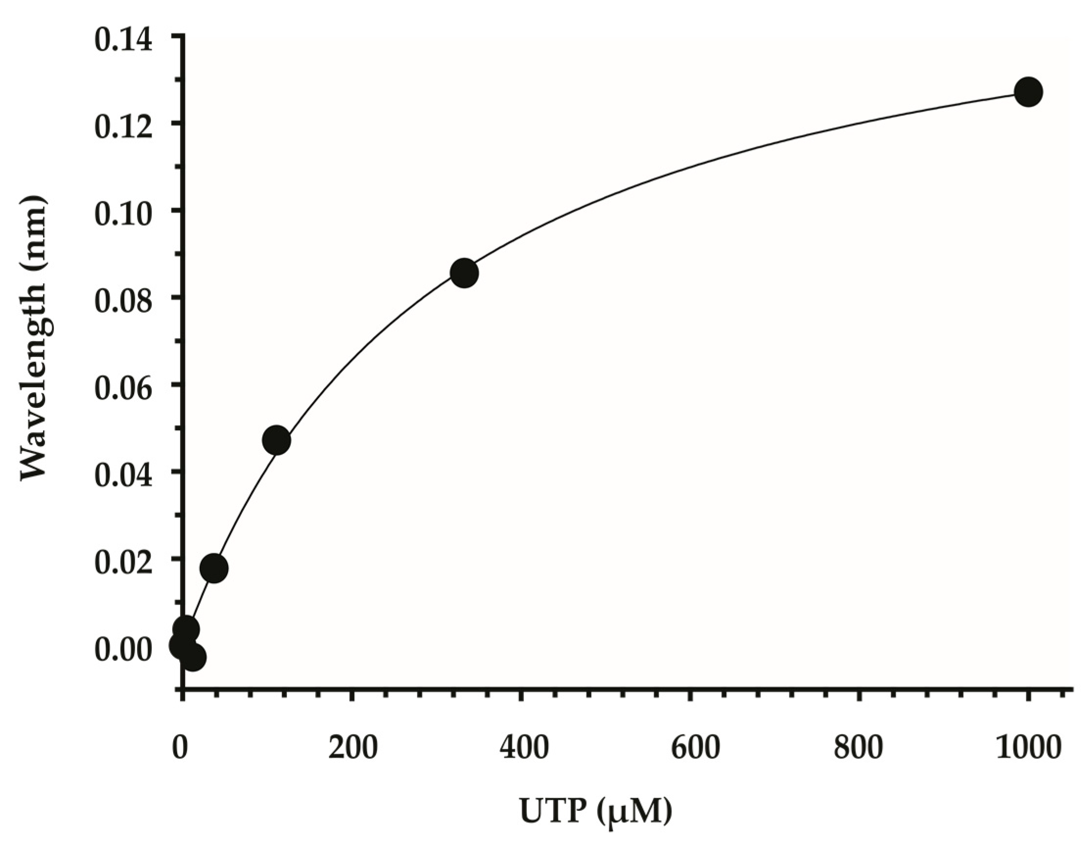 Molecules 24 00996 g001