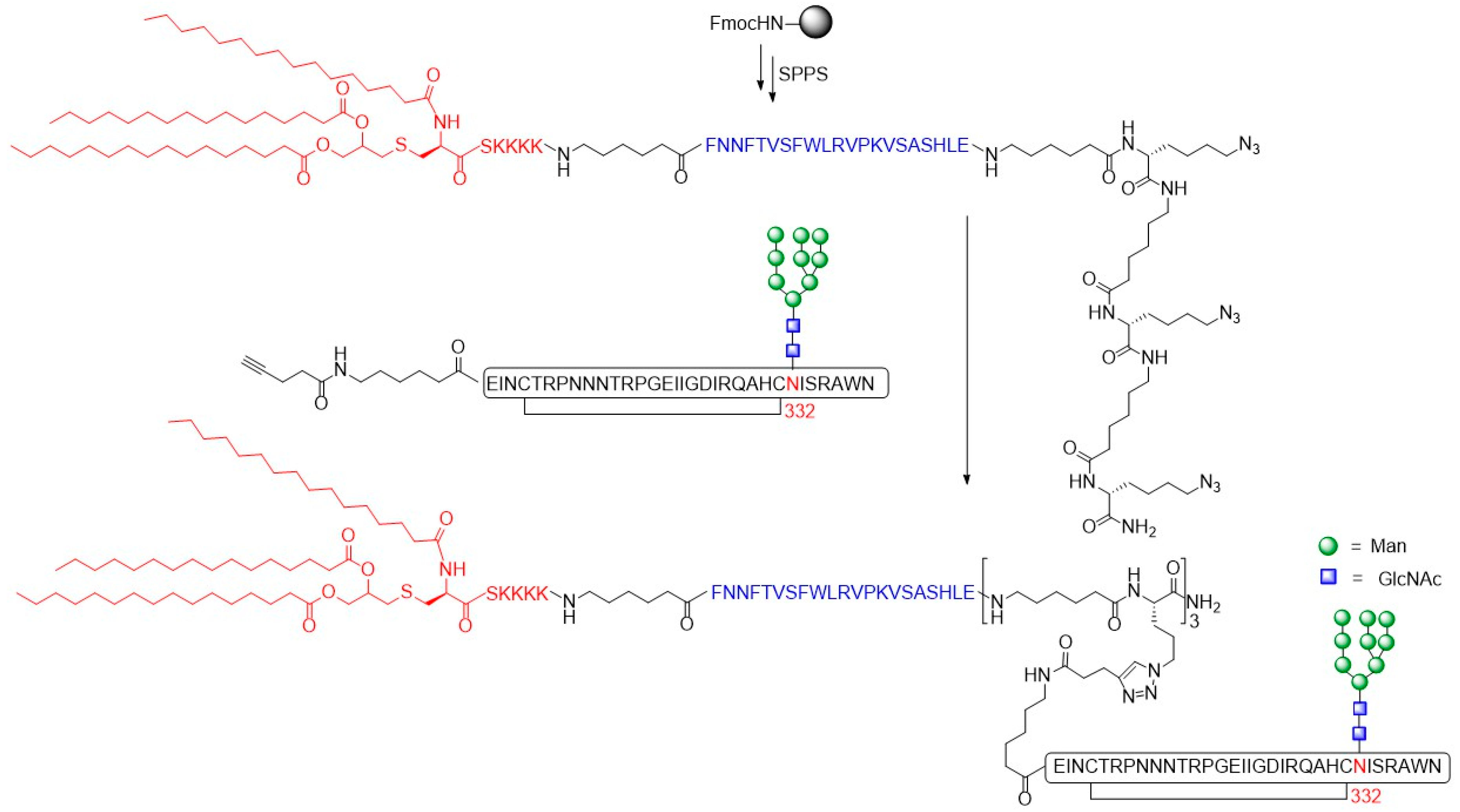 Molecules 24 01004 g014 Molecules 24 01004 g014