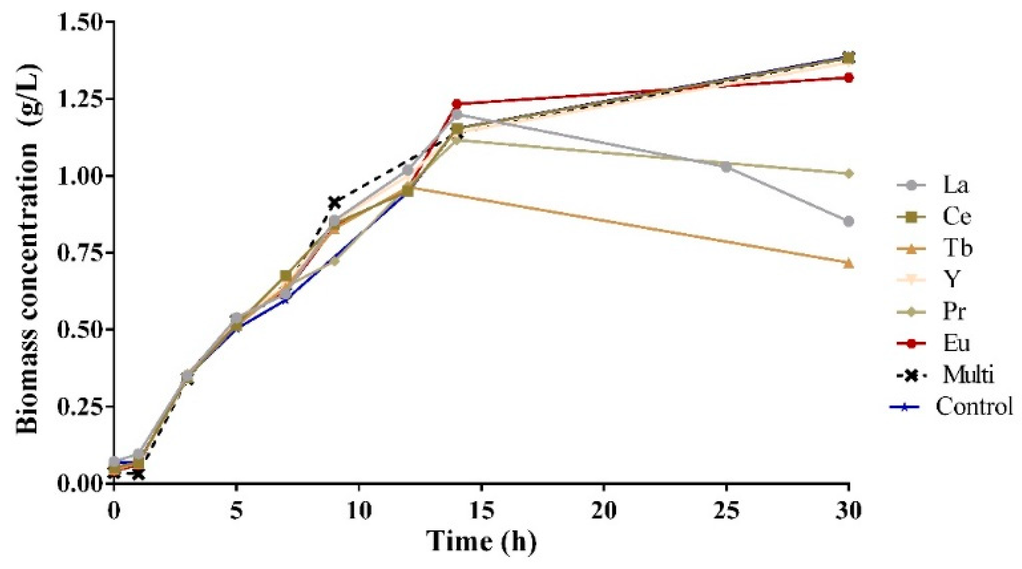 Molecules 24 01005 g001 Molecules 24 01005 g001