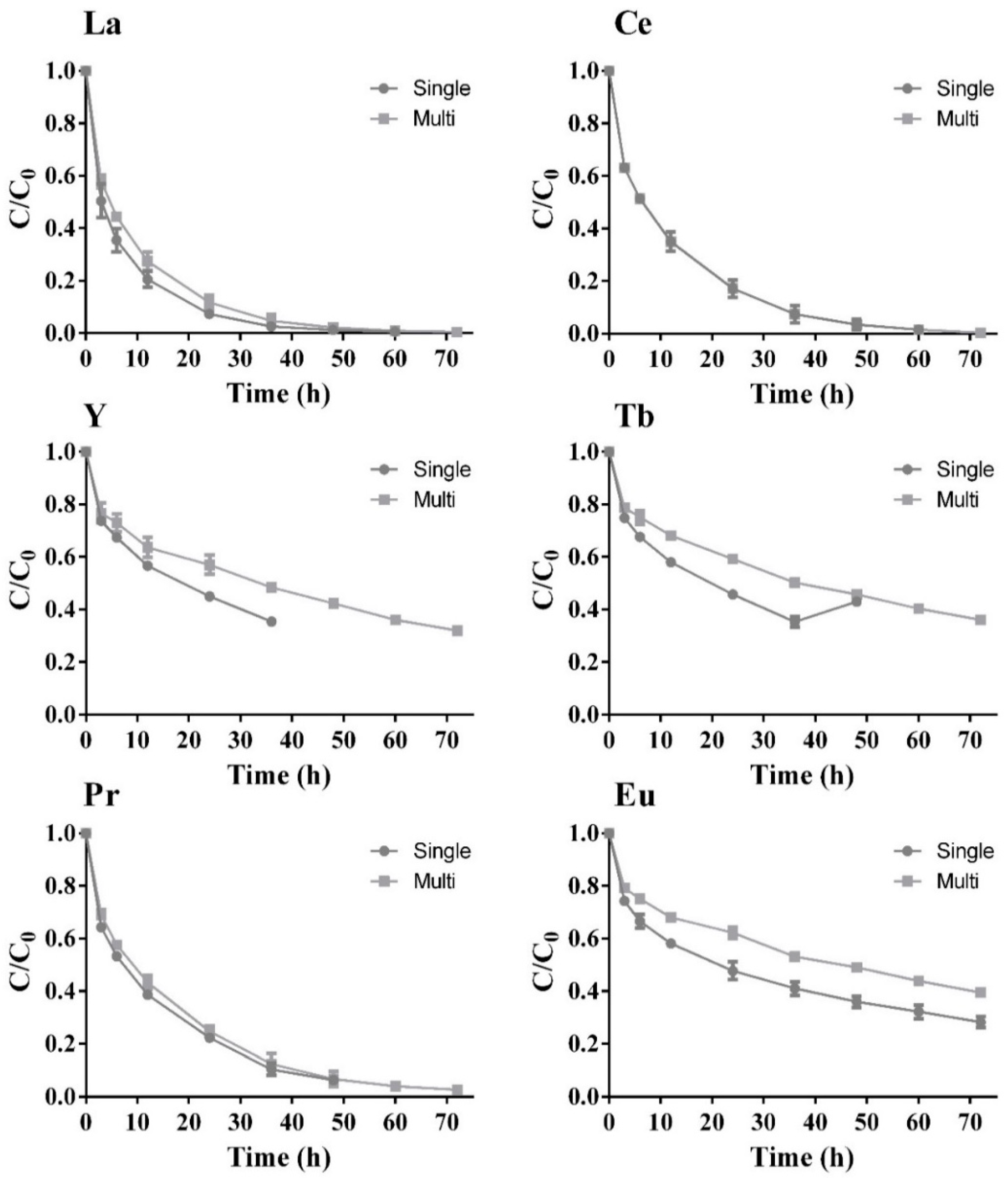 Molecules 24 01005 g004 Molecules 24 01005 g004