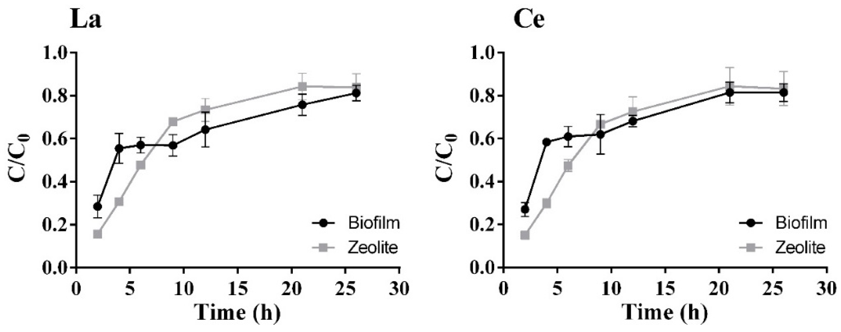 Molecules 24 01005 g011a Molecules 24 01005 g011a