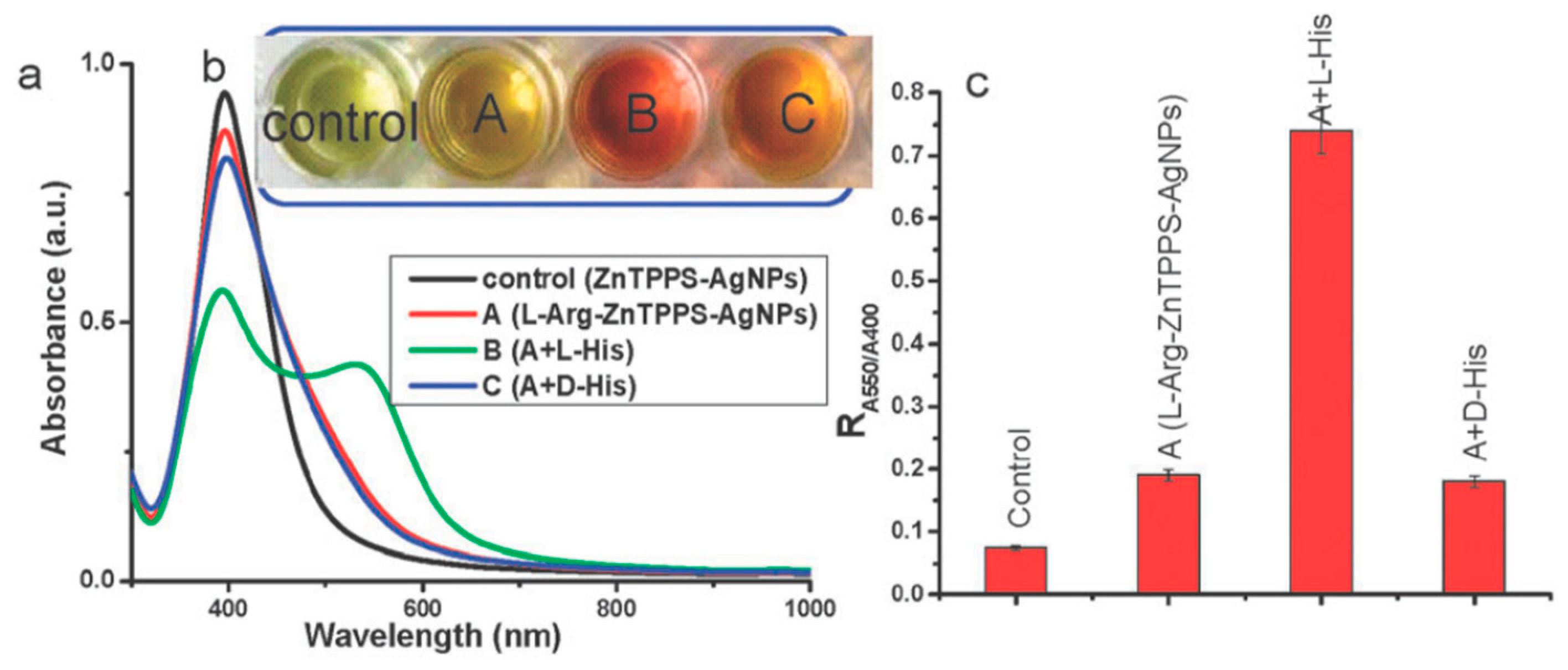 Molecules 24 01007 g005
