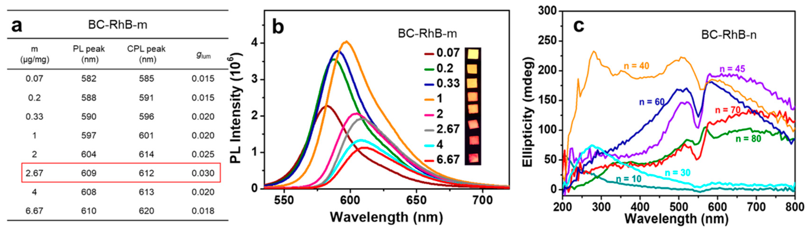 Molecules 24 01008 g002