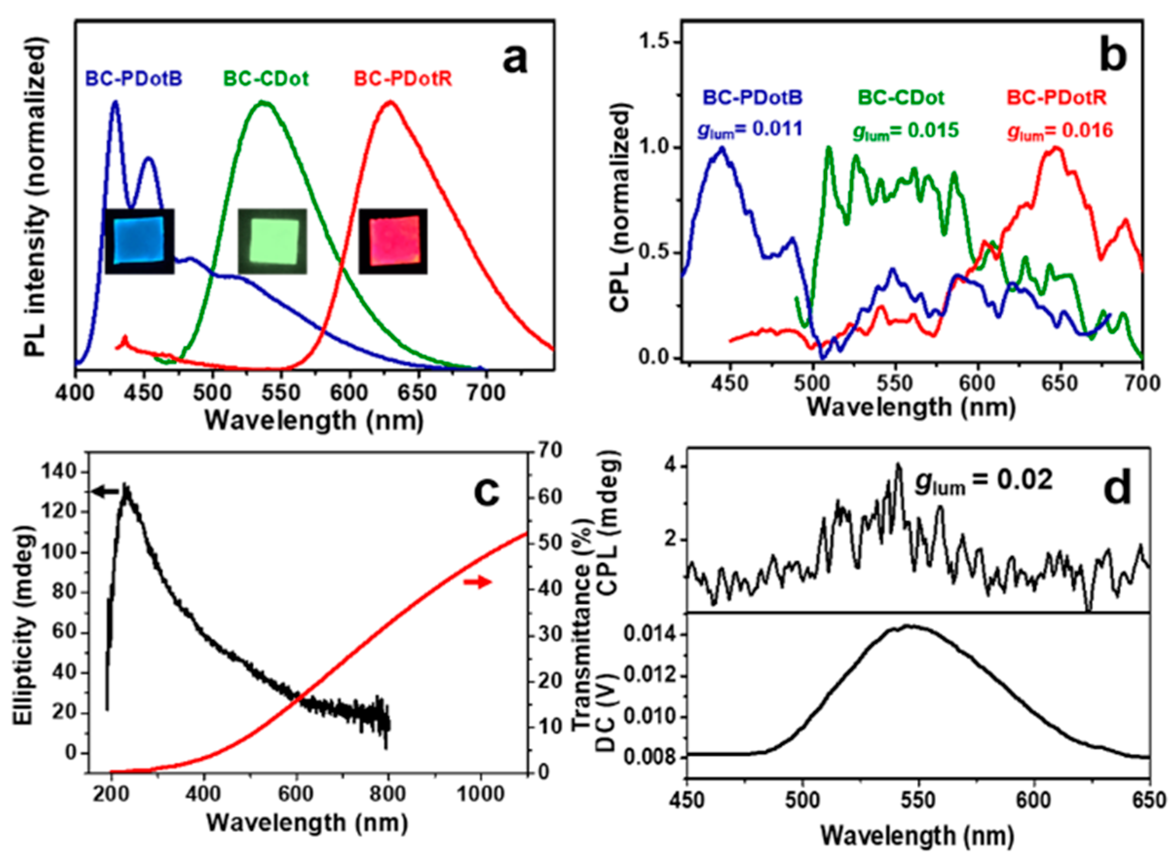Molecules 24 01008 g004