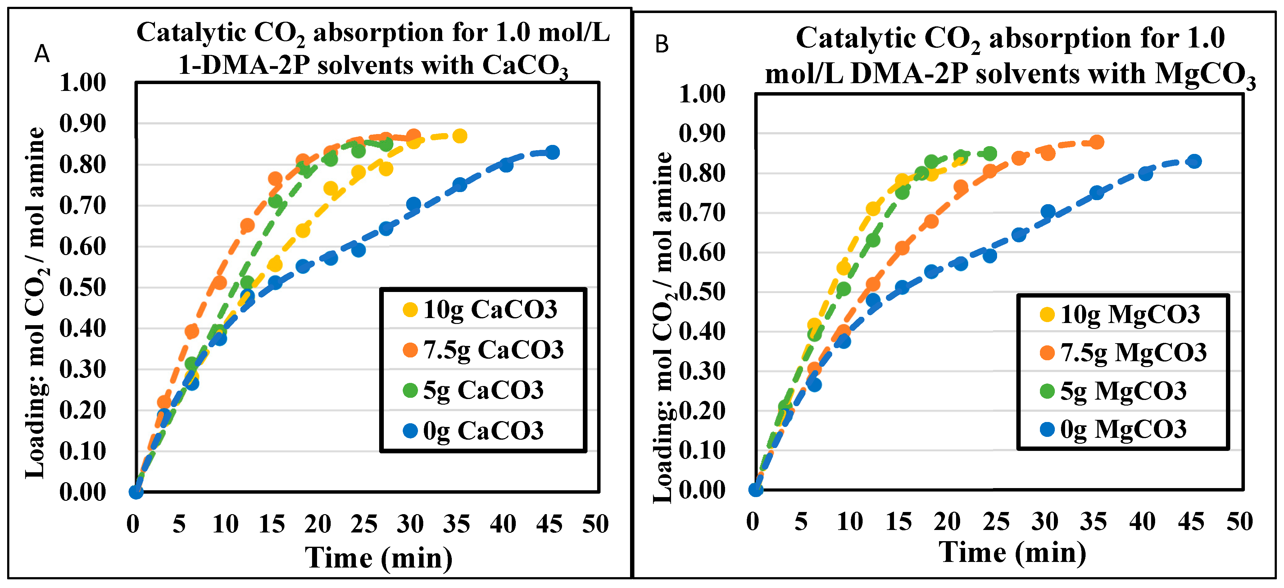 Molecules 24 01009 g005 Molecules 24 01009 g005