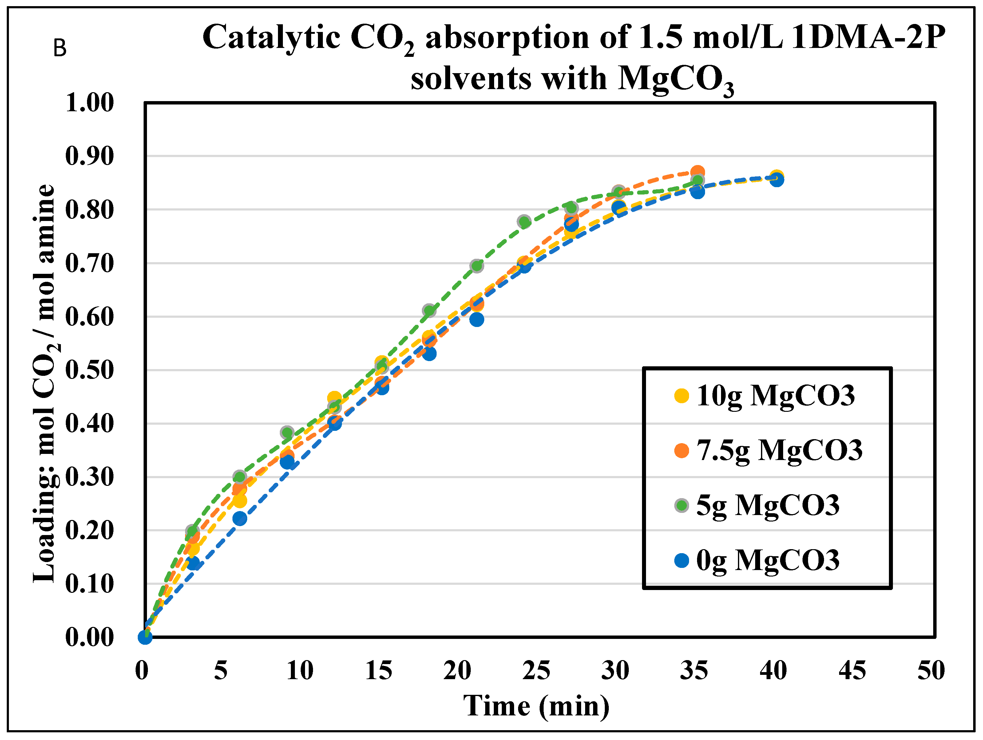 Molecules 24 01009 g006b Molecules 24 01009 g006b