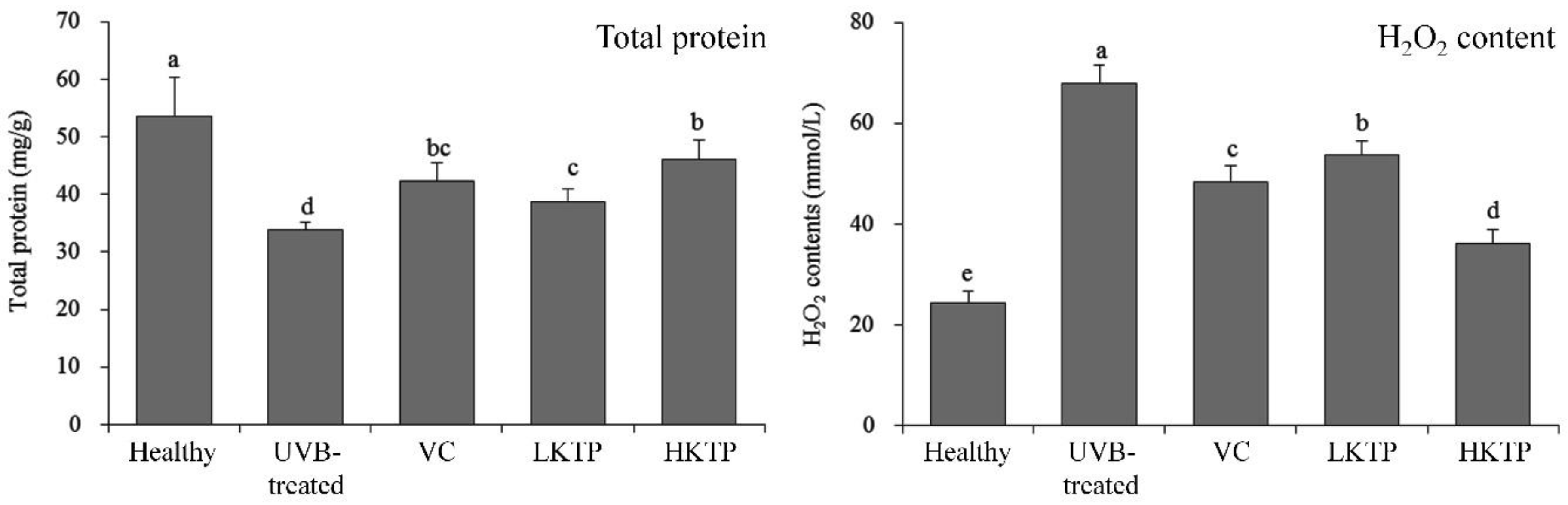 Molecules 24 01016 g002