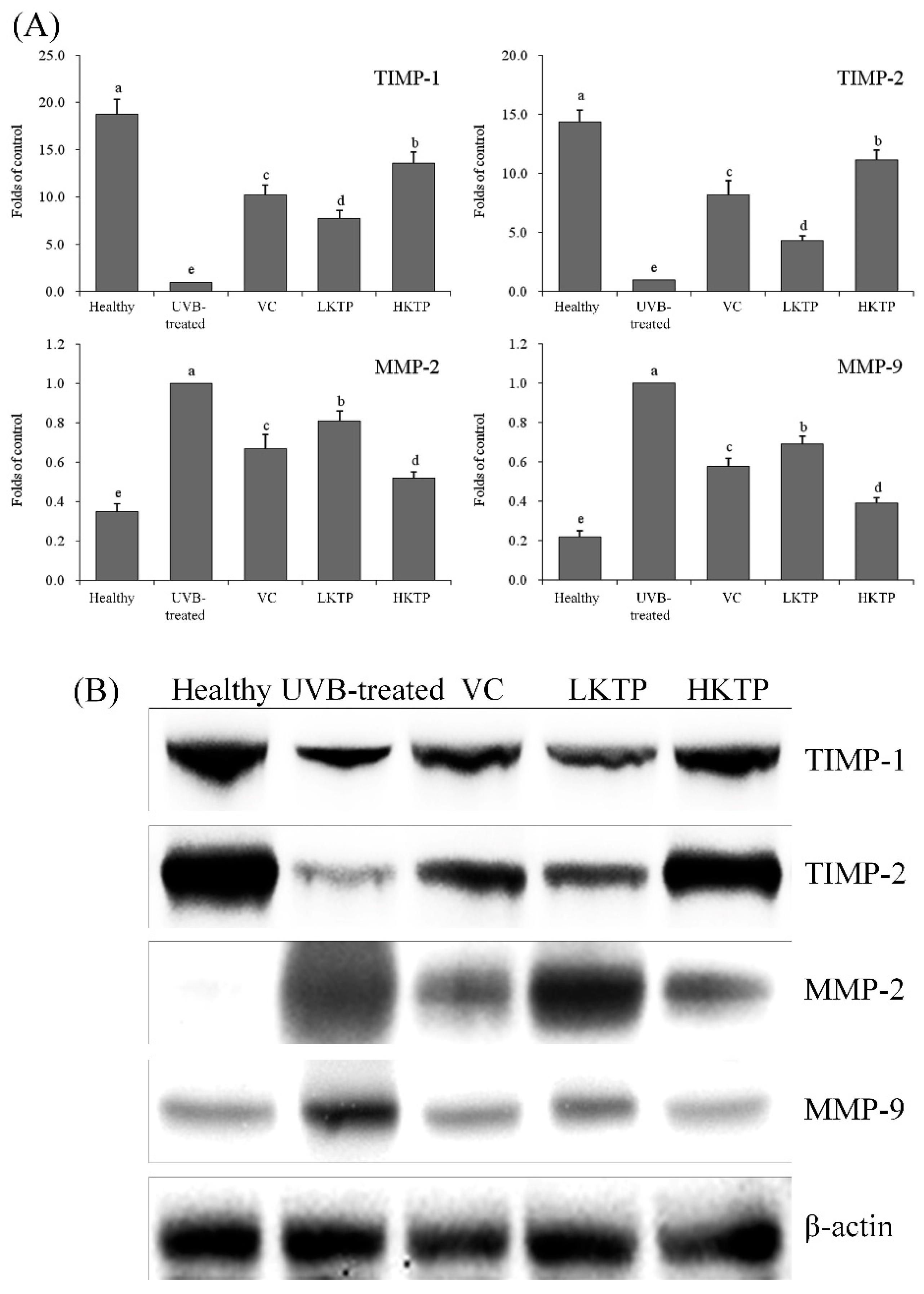 Molecules 24 01016 g004