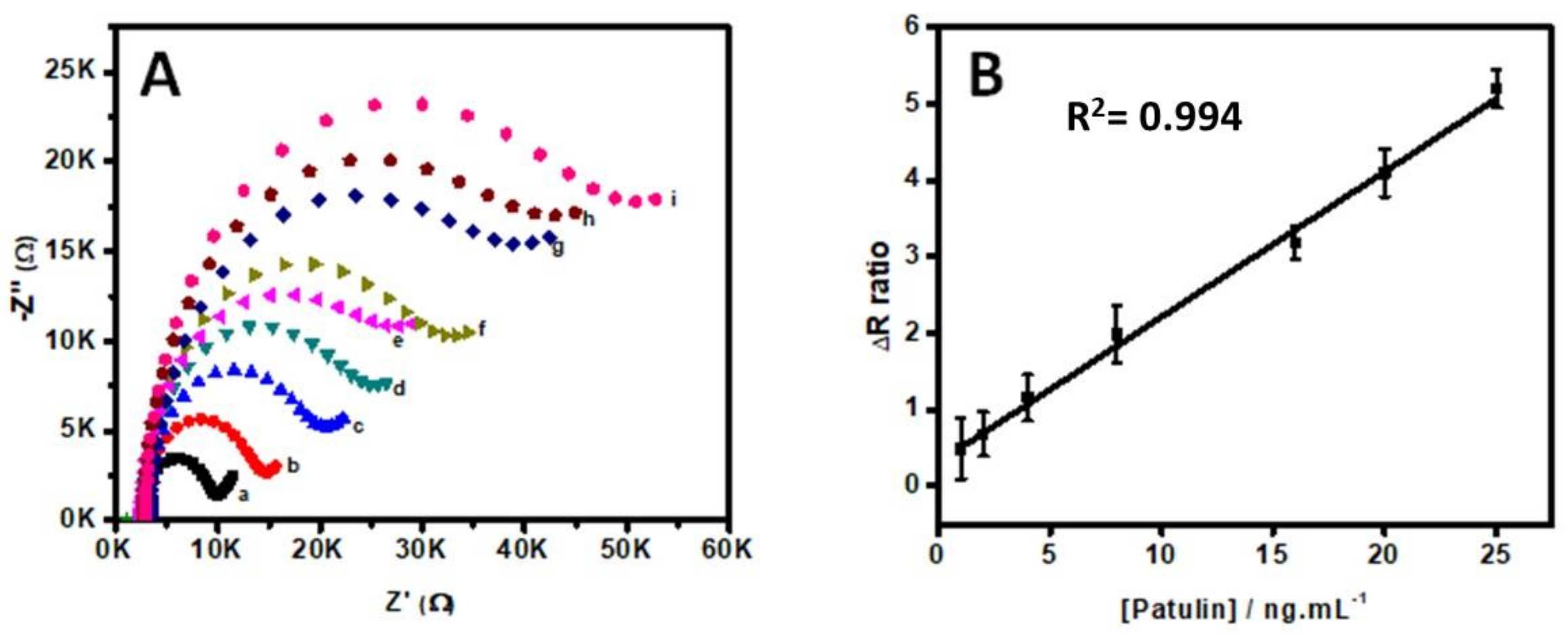 Molecules 24 01017 g003