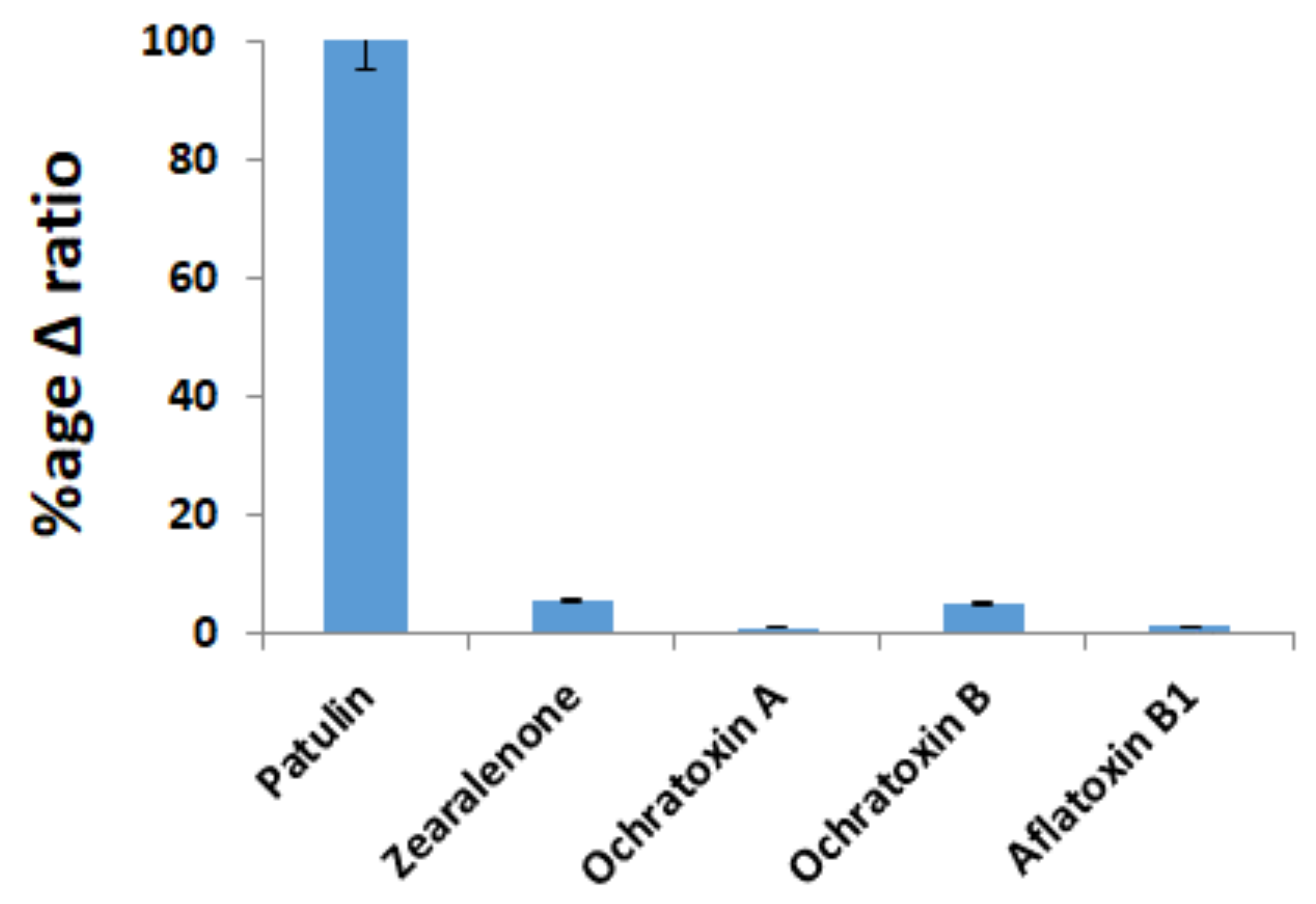 Molecules 24 01017 g004