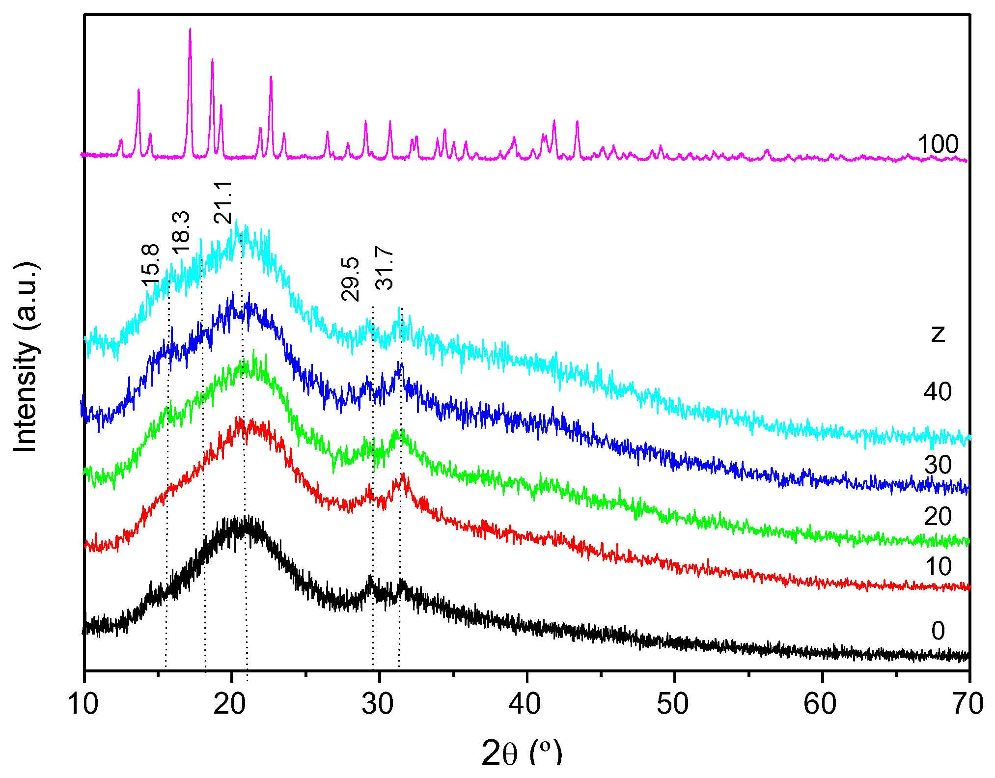 Molecules 24 01020 g002