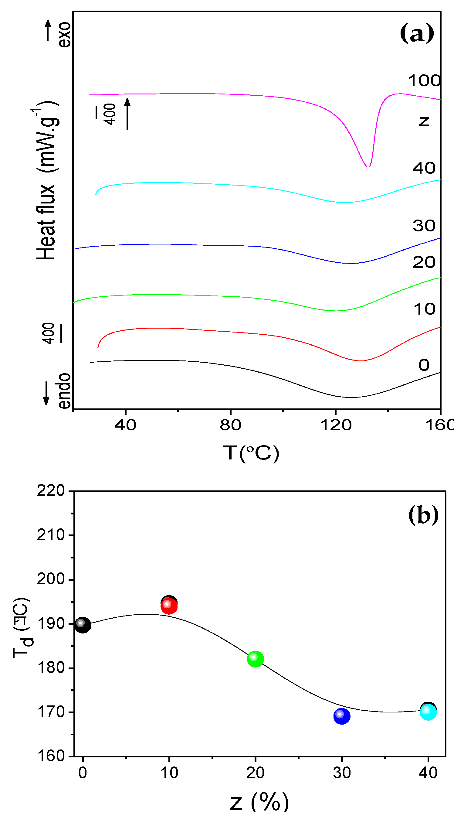 Molecules 24 01020 g004