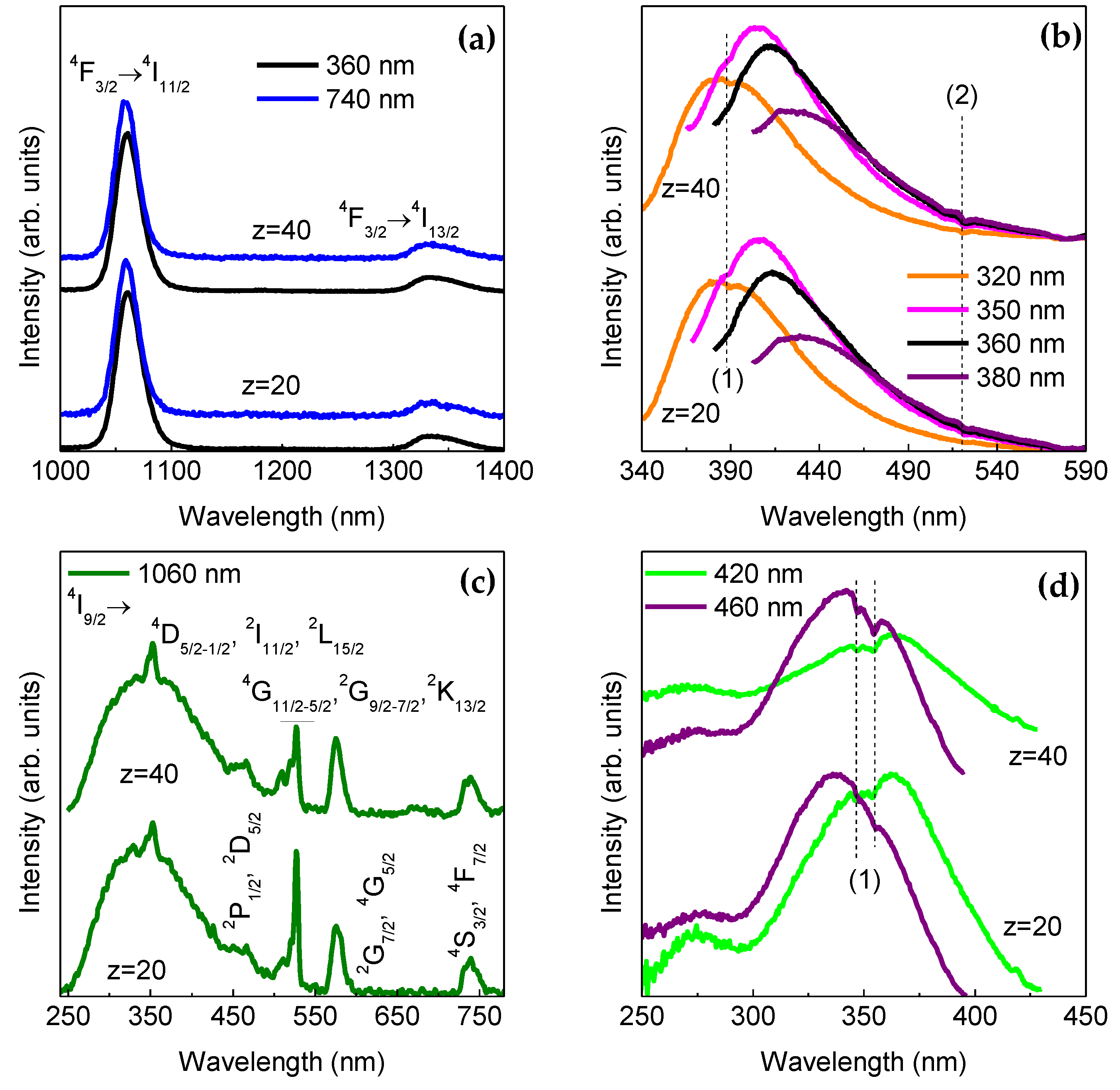 Molecules 24 01020 g007
