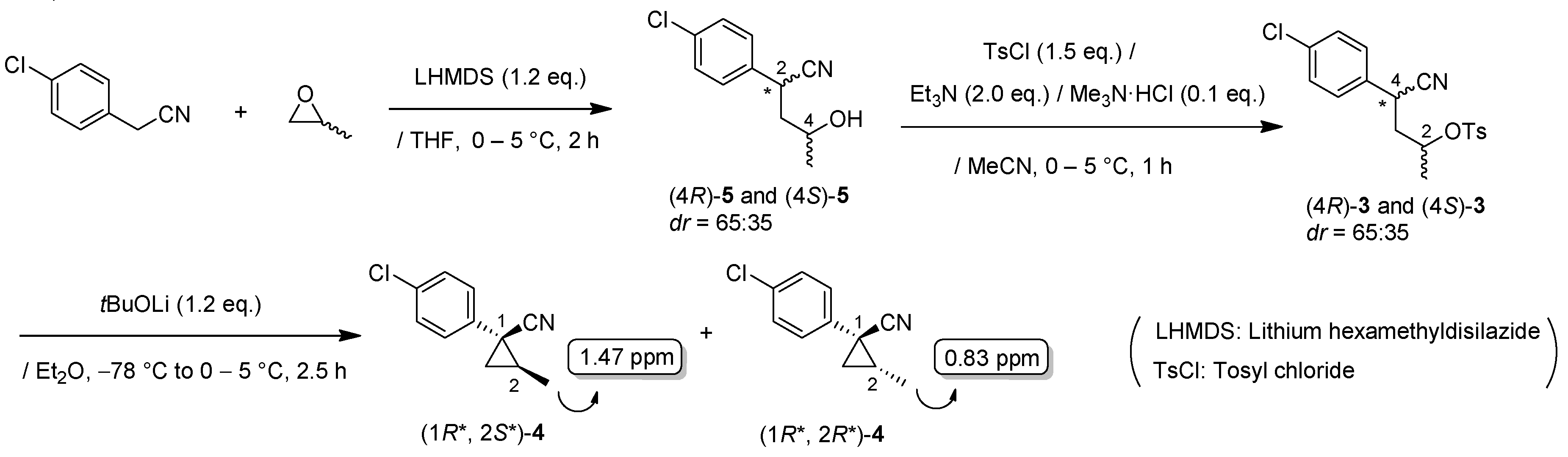 Molecules 24 01023 sch003