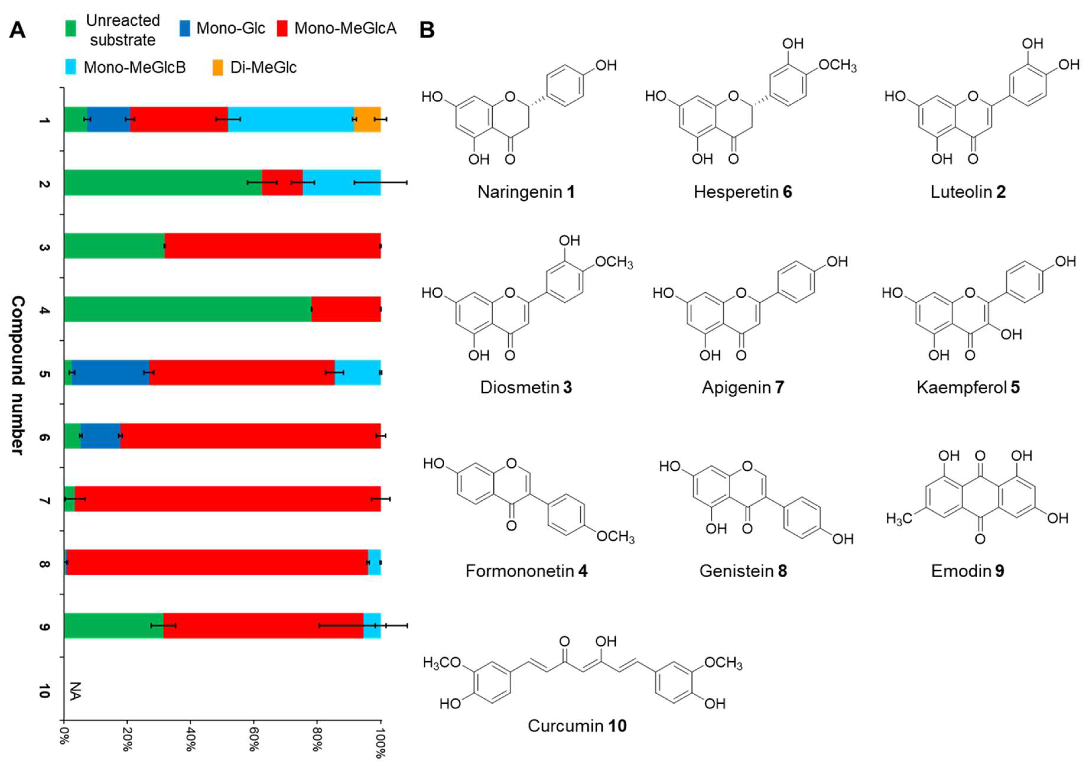 Molecules 24 01028 g002