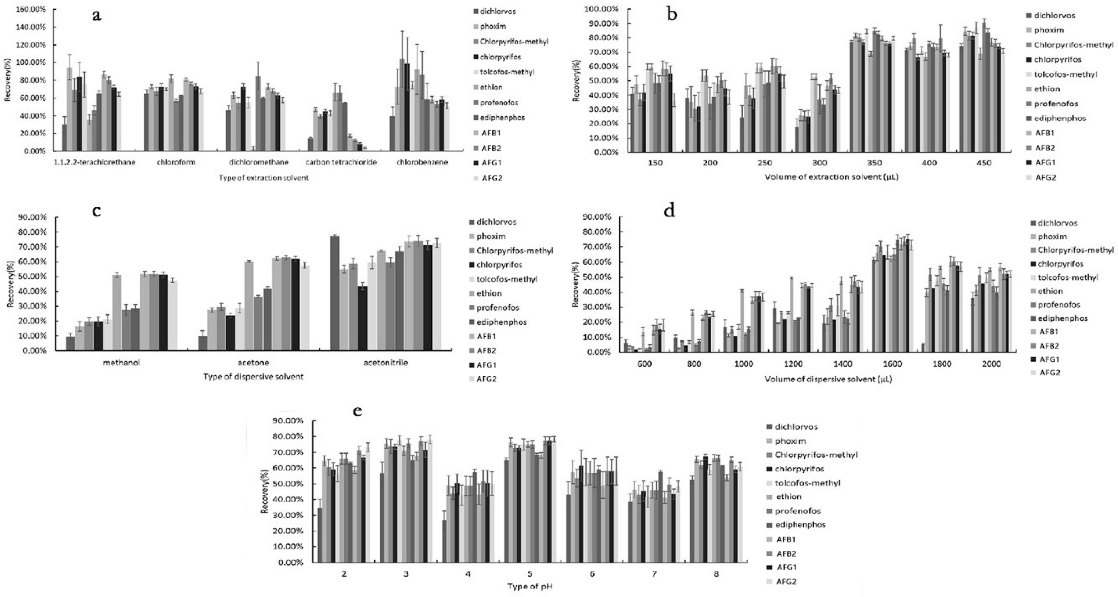 Molecules 24 01029 g001