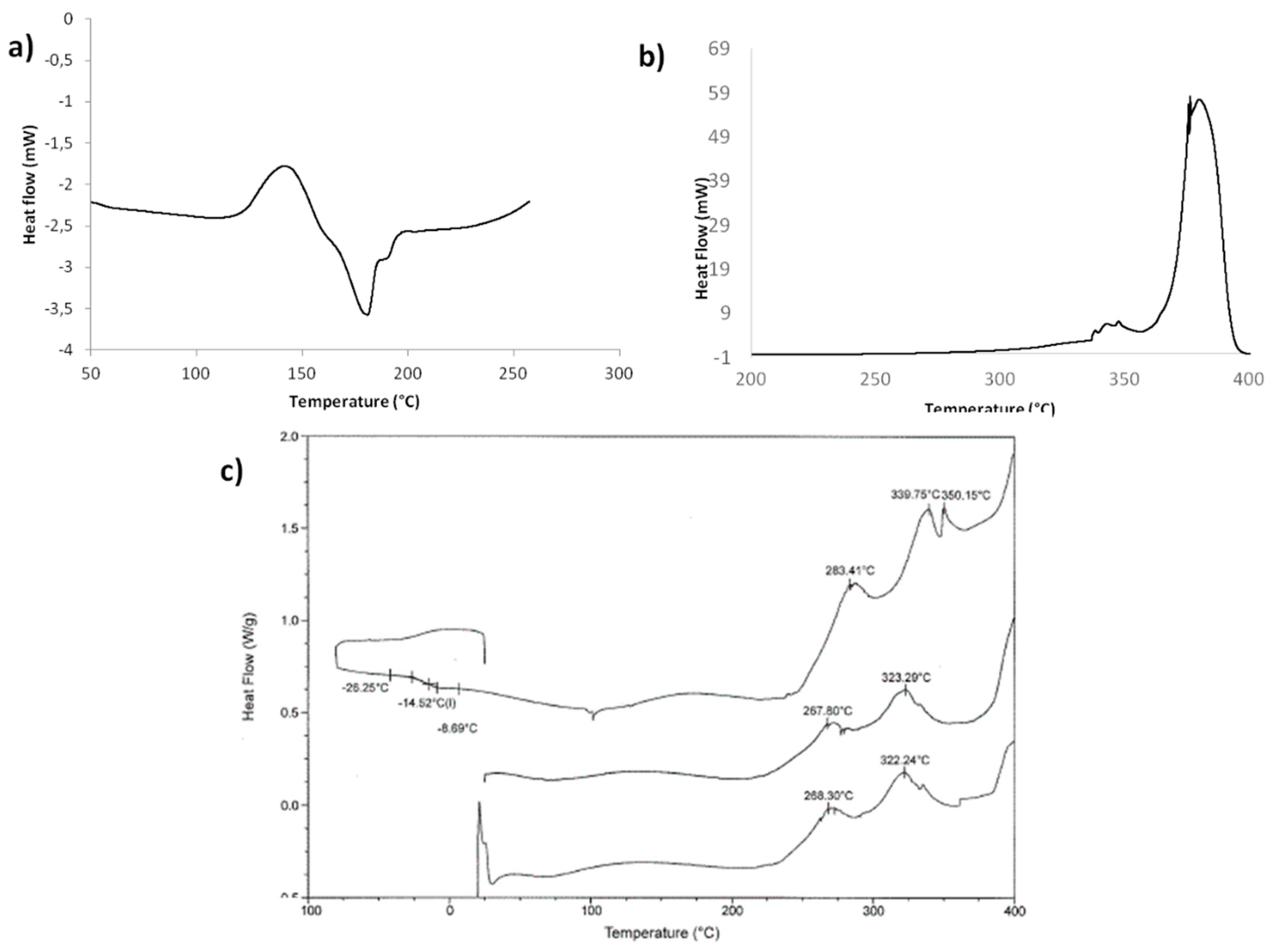Molecules 24 01030 g002 Molecules 24 01030 g002