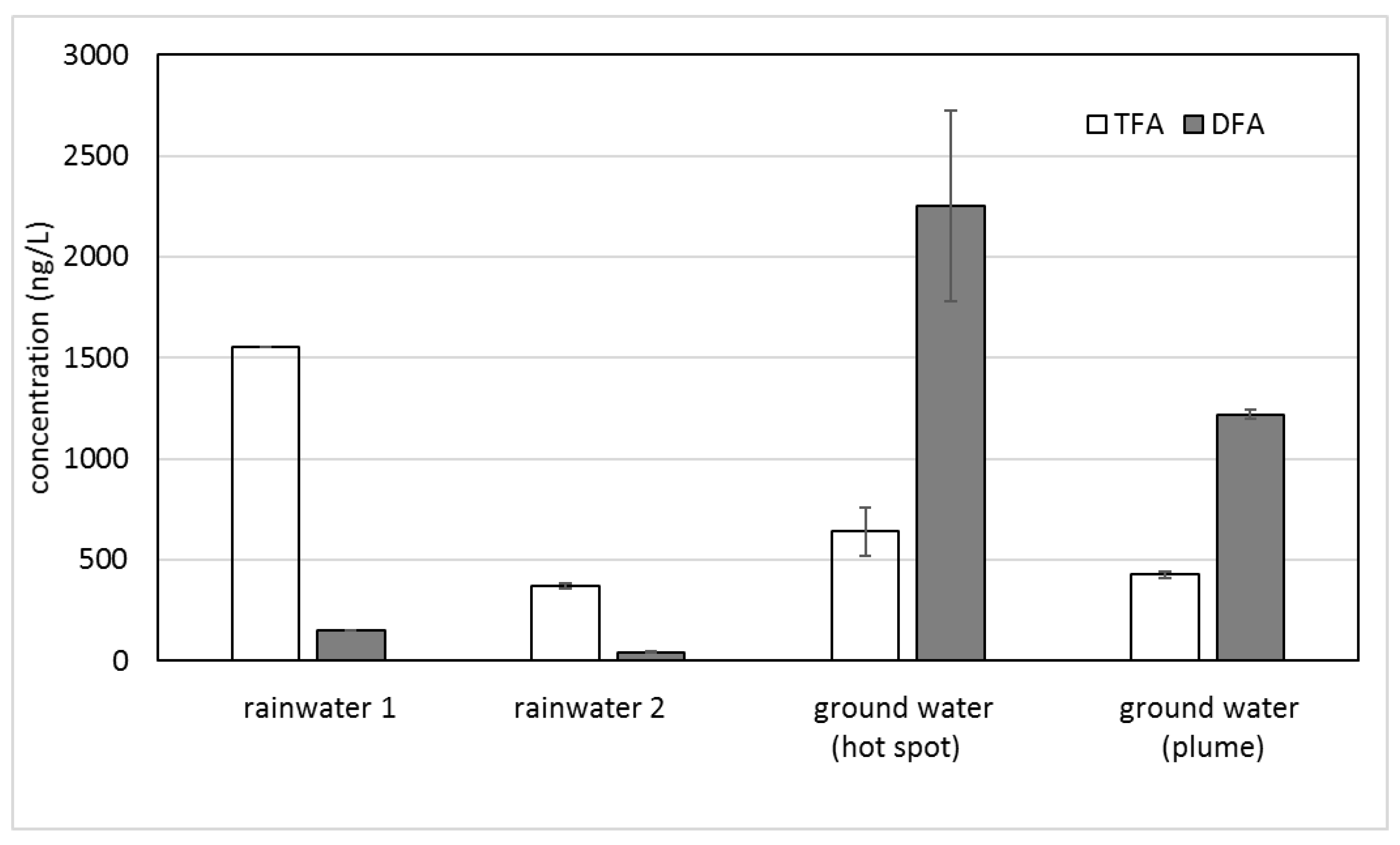 Molecules 24 01039 g001