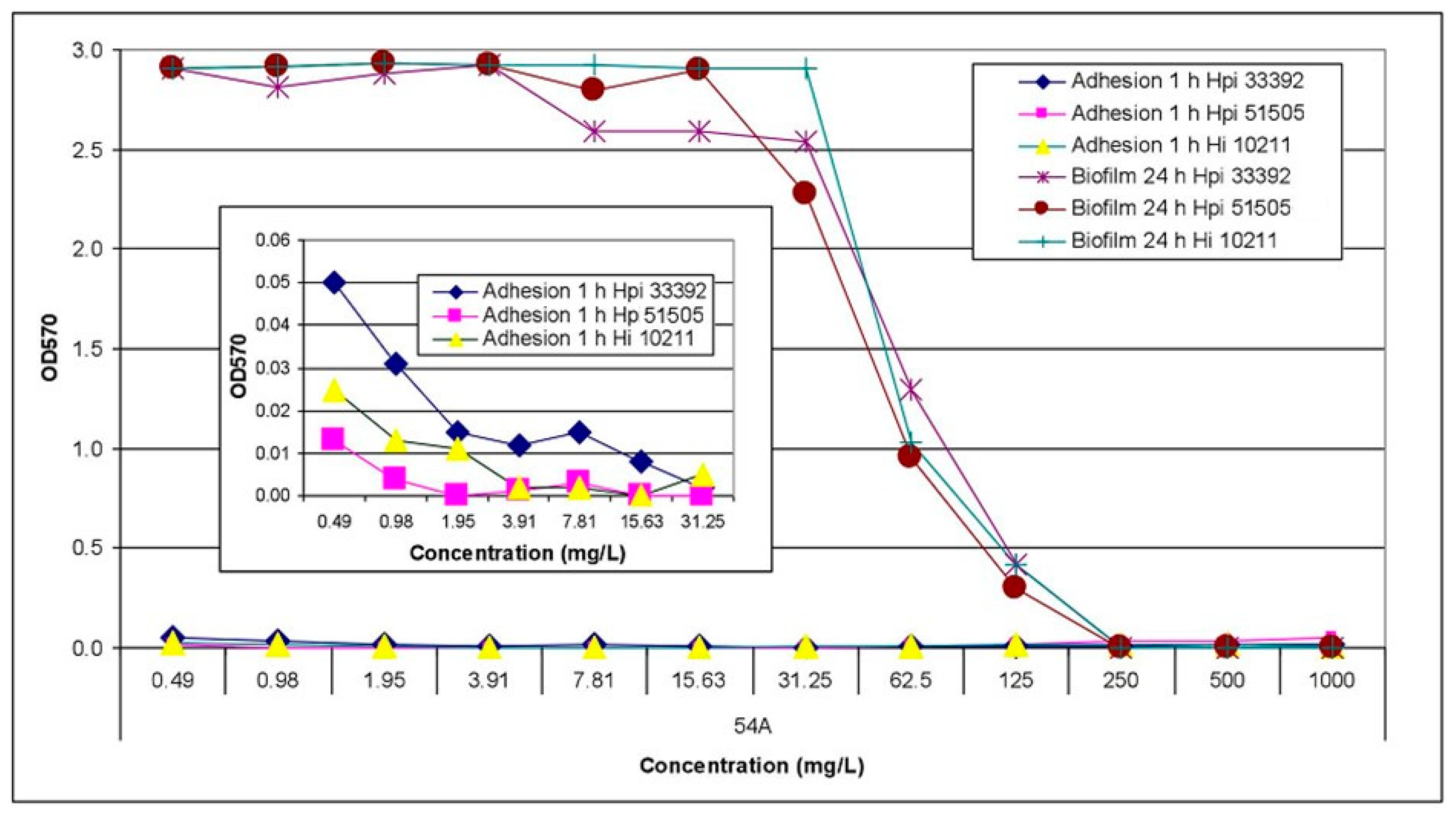 Molecules 24 01051 g001