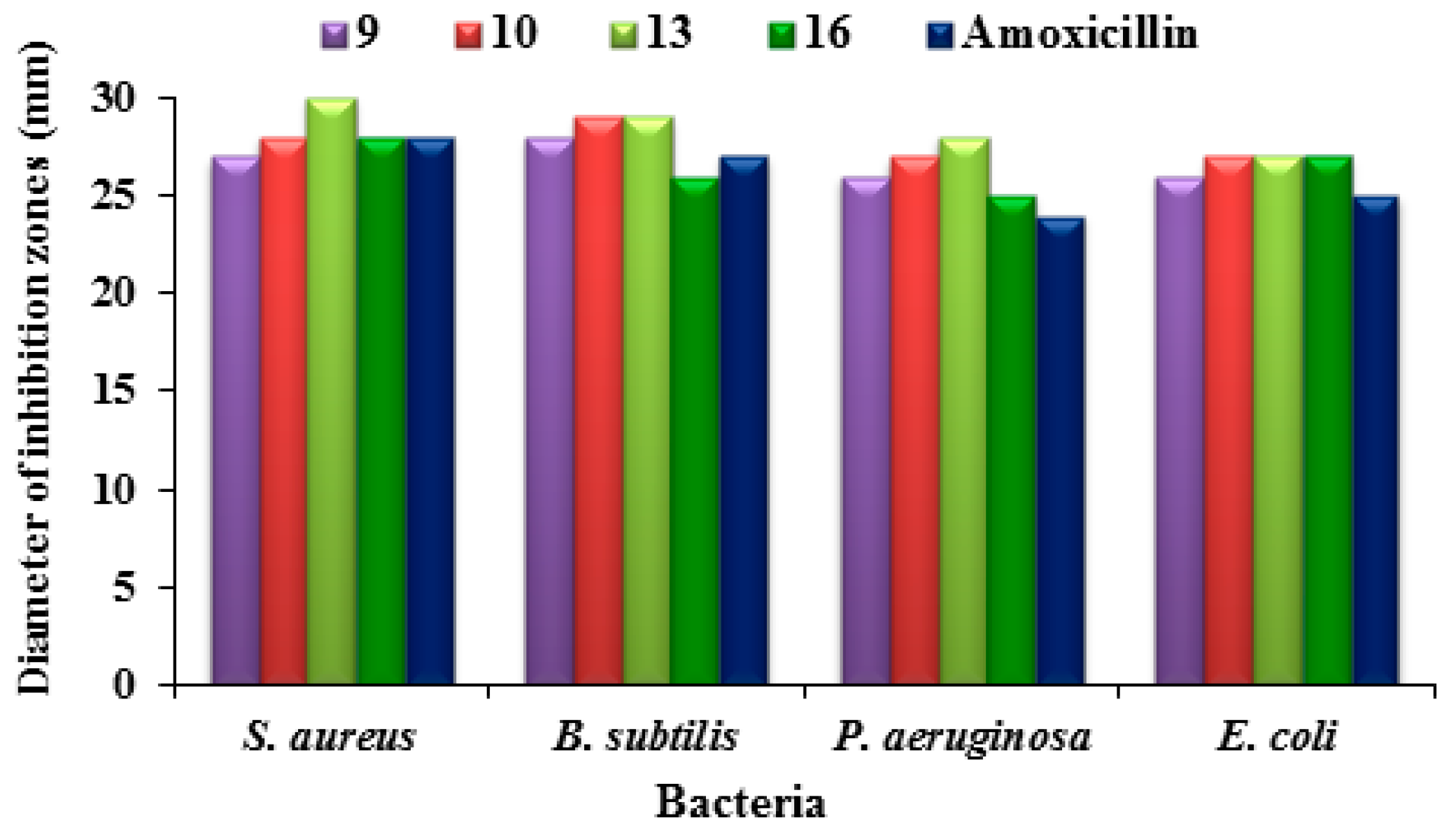 Molecules 24 01066 g003