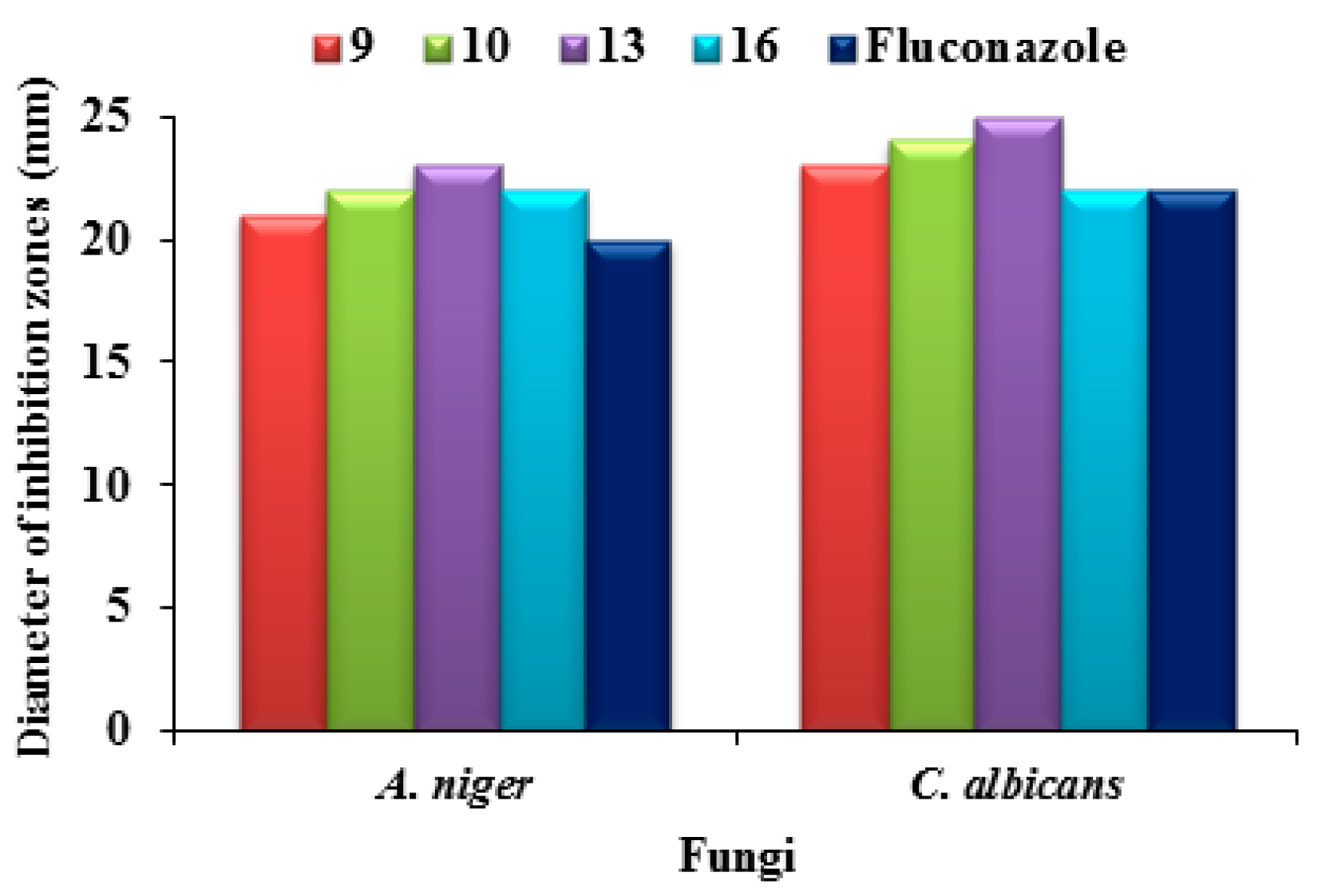 Molecules 24 01066 g004