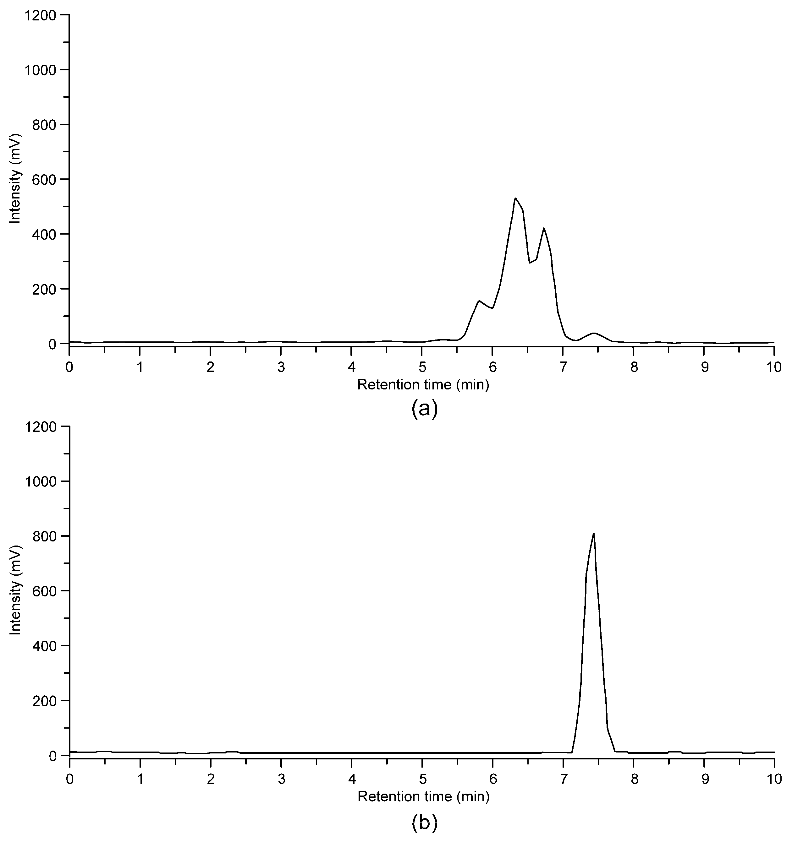Molecules 24 01072 g006