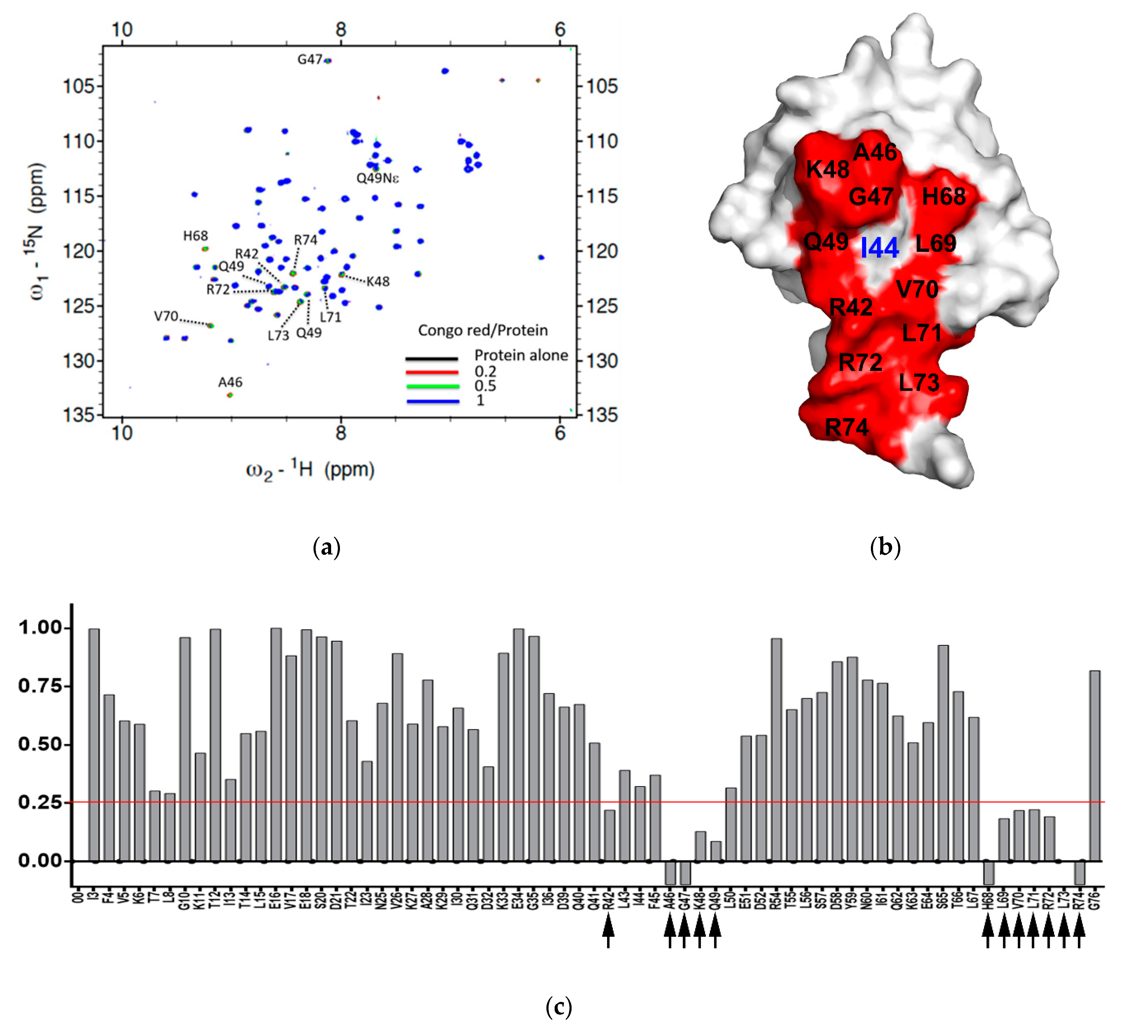 Molecules 24 01073 g004