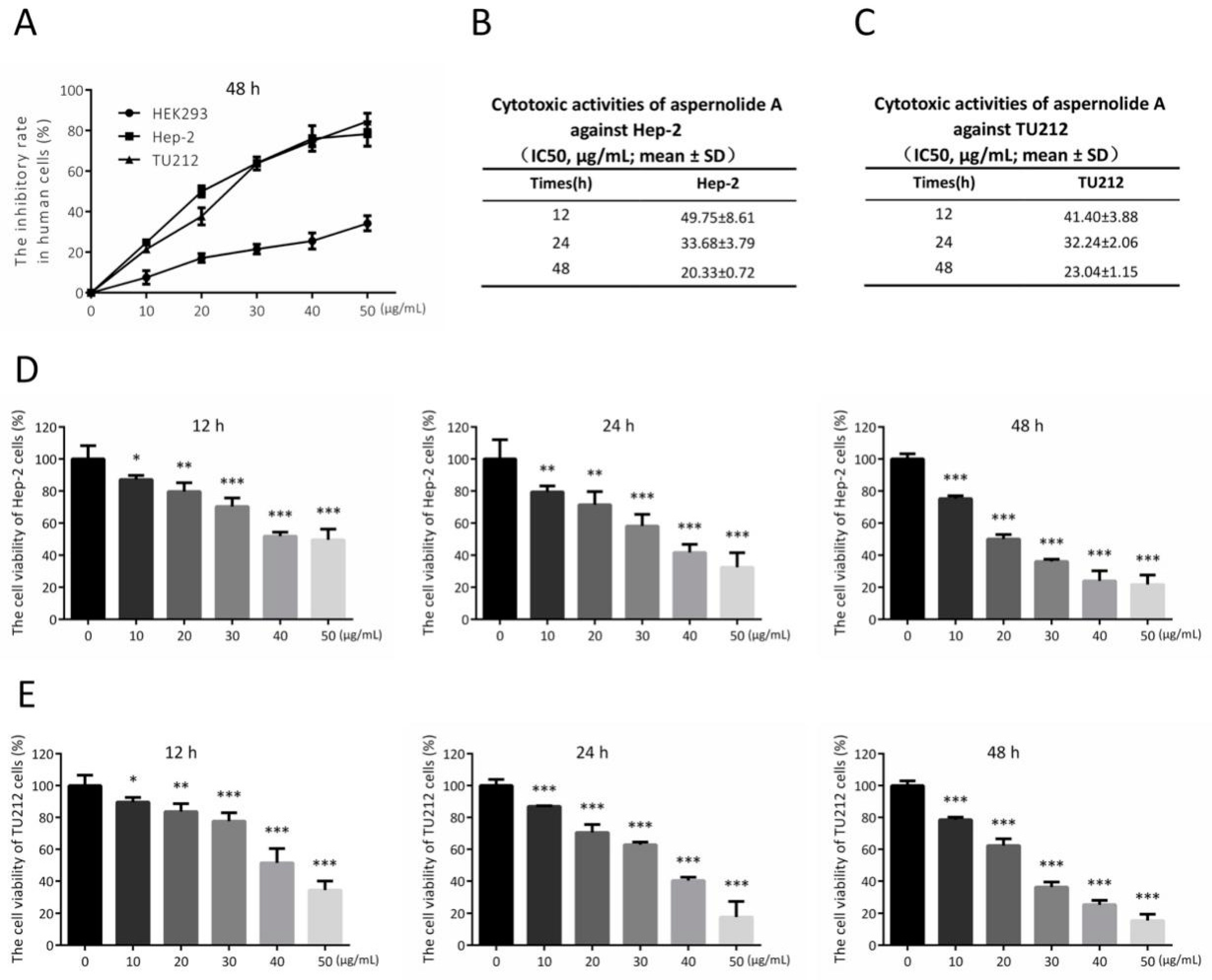 Molecules 24 01074 g002 Molecules 24 01074 g002