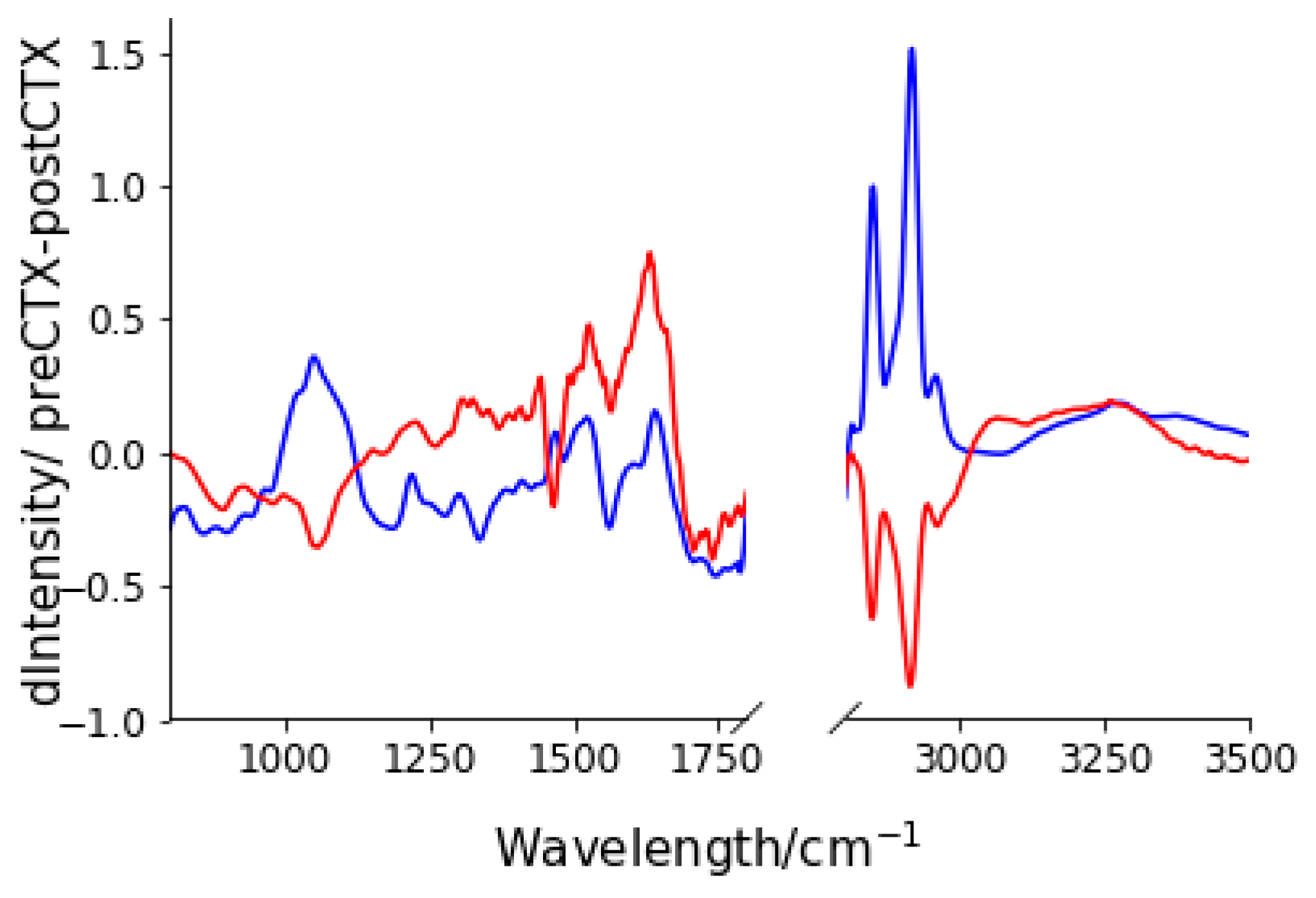 Molecules 24 01075 g003