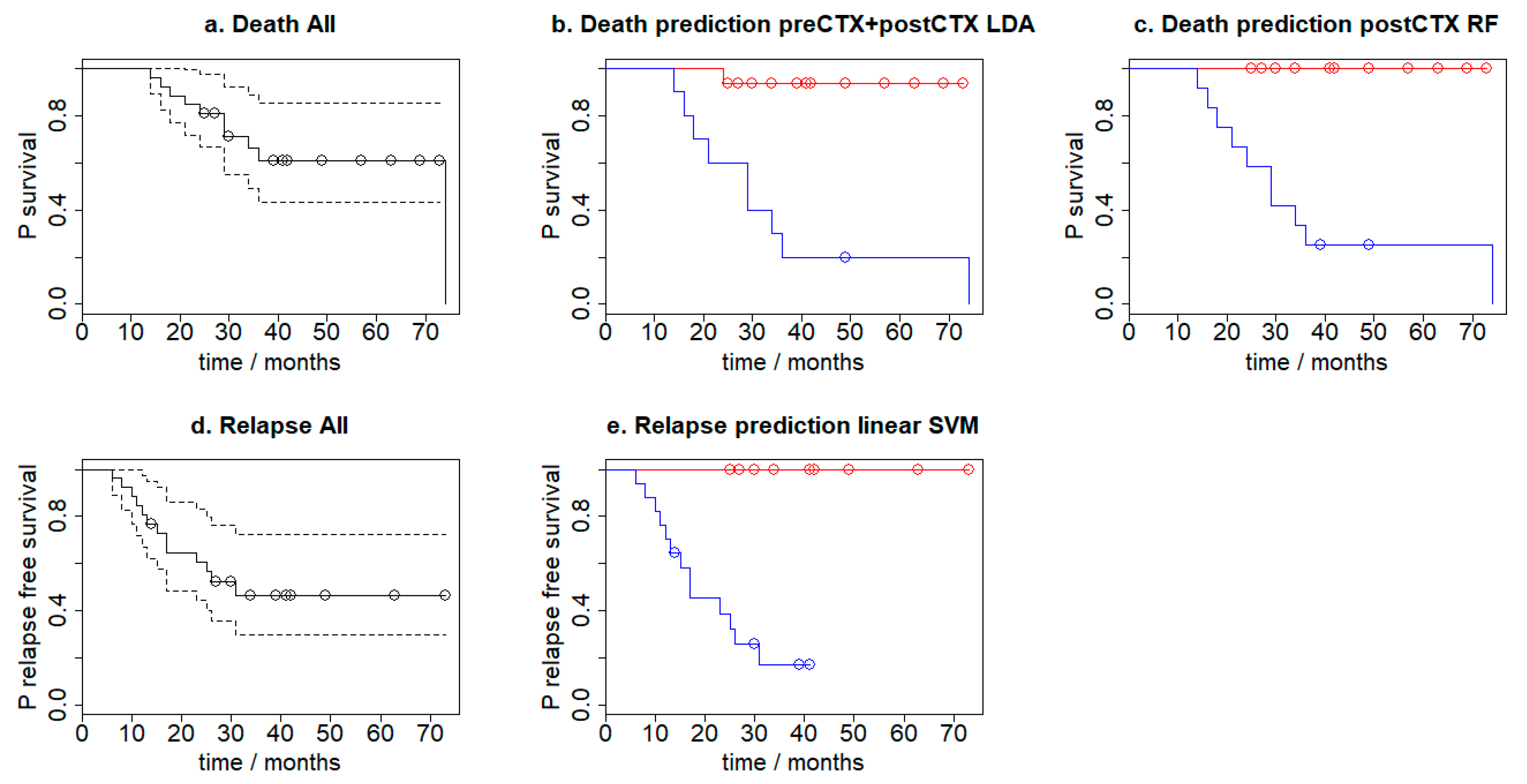 Molecules 24 01075 g004